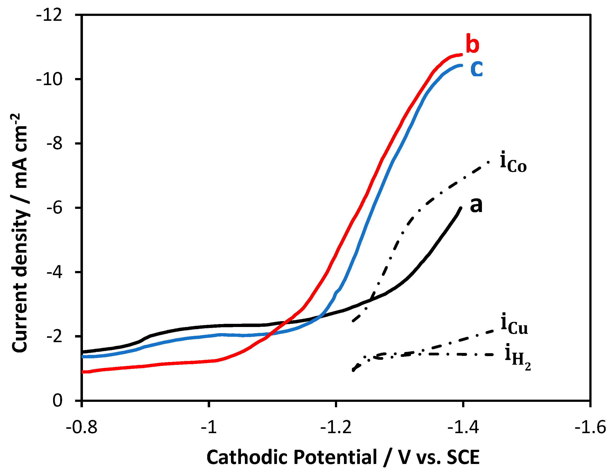 Coatings 14 00407 g001 Coatings 14 00407 g001