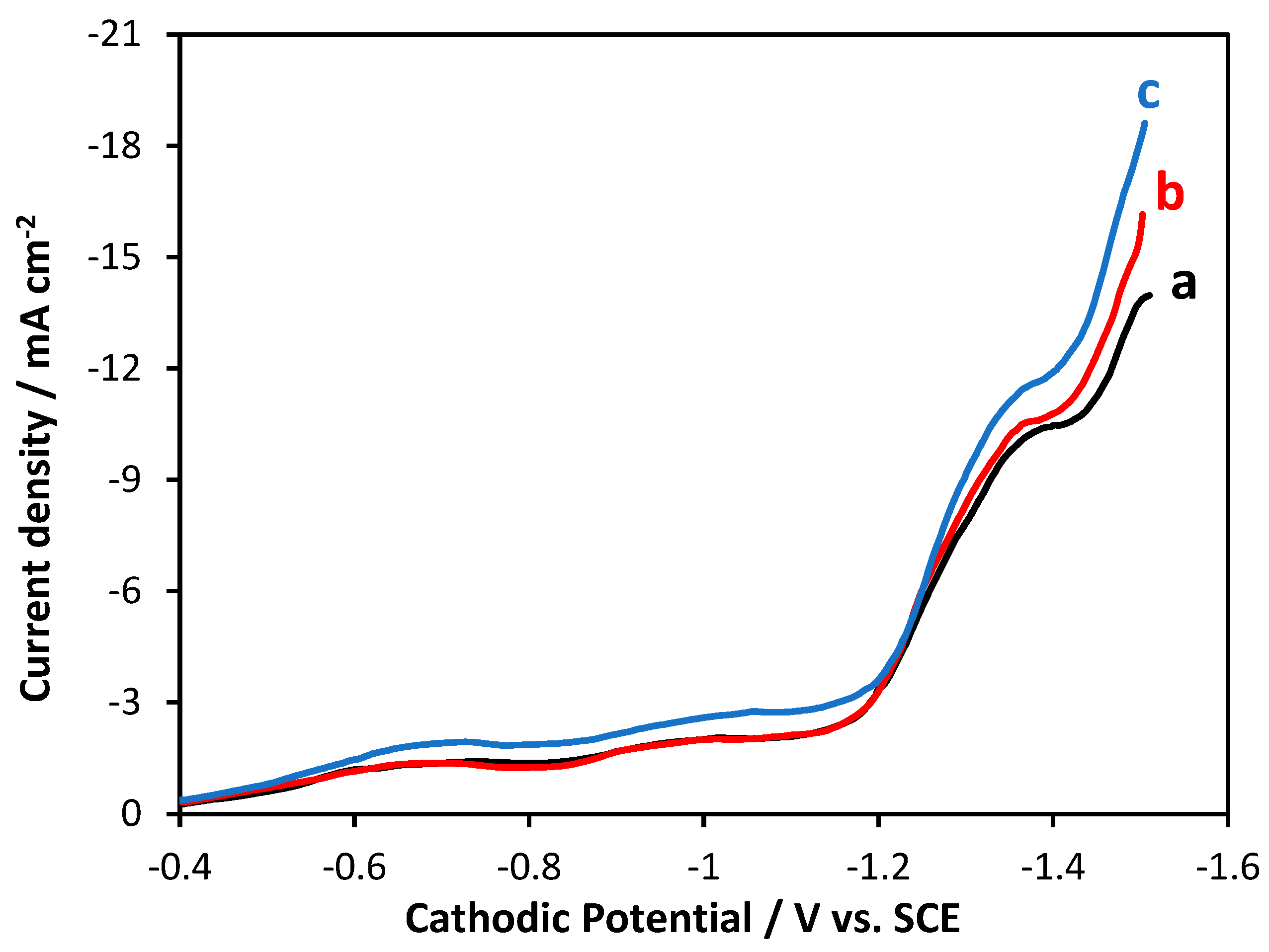 Coatings 14 00407 g003 Coatings 14 00407 g003