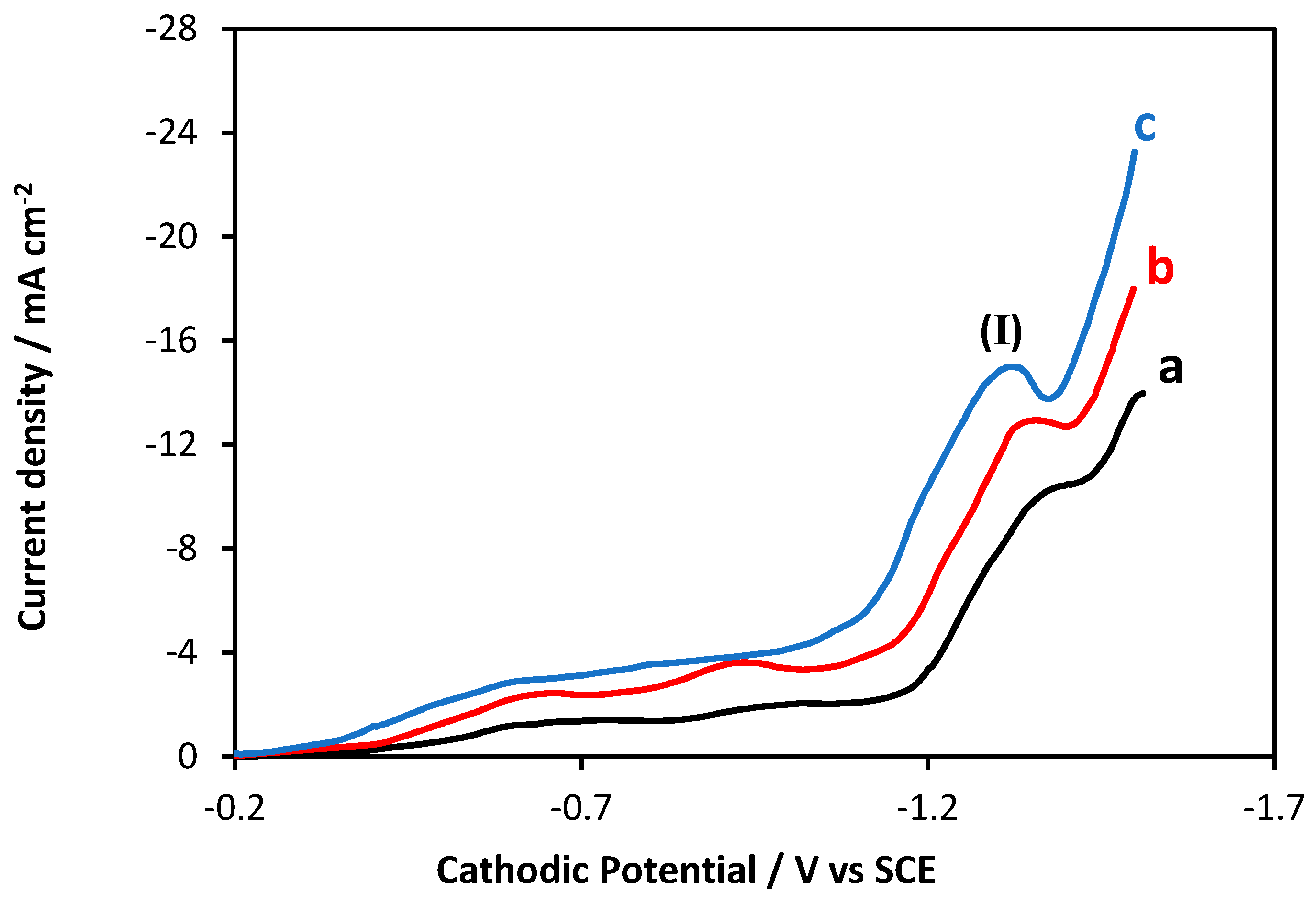 Coatings 14 00407 g004 Coatings 14 00407 g004