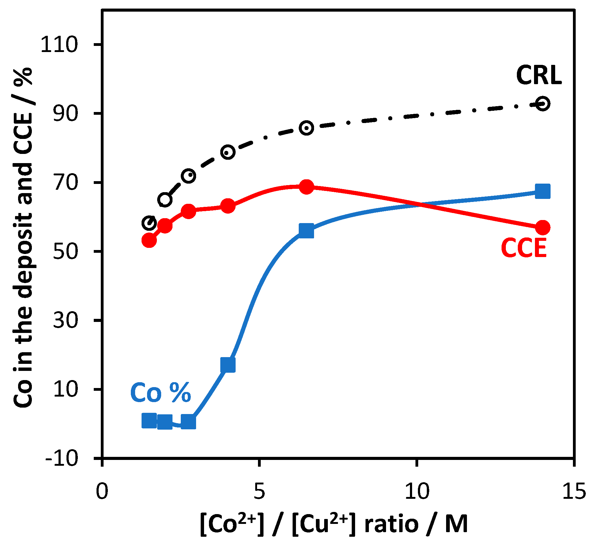 Coatings 14 00407 g005 Coatings 14 00407 g005