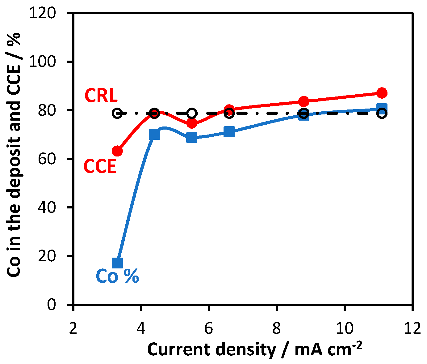 Coatings 14 00407 g007 Coatings 14 00407 g007