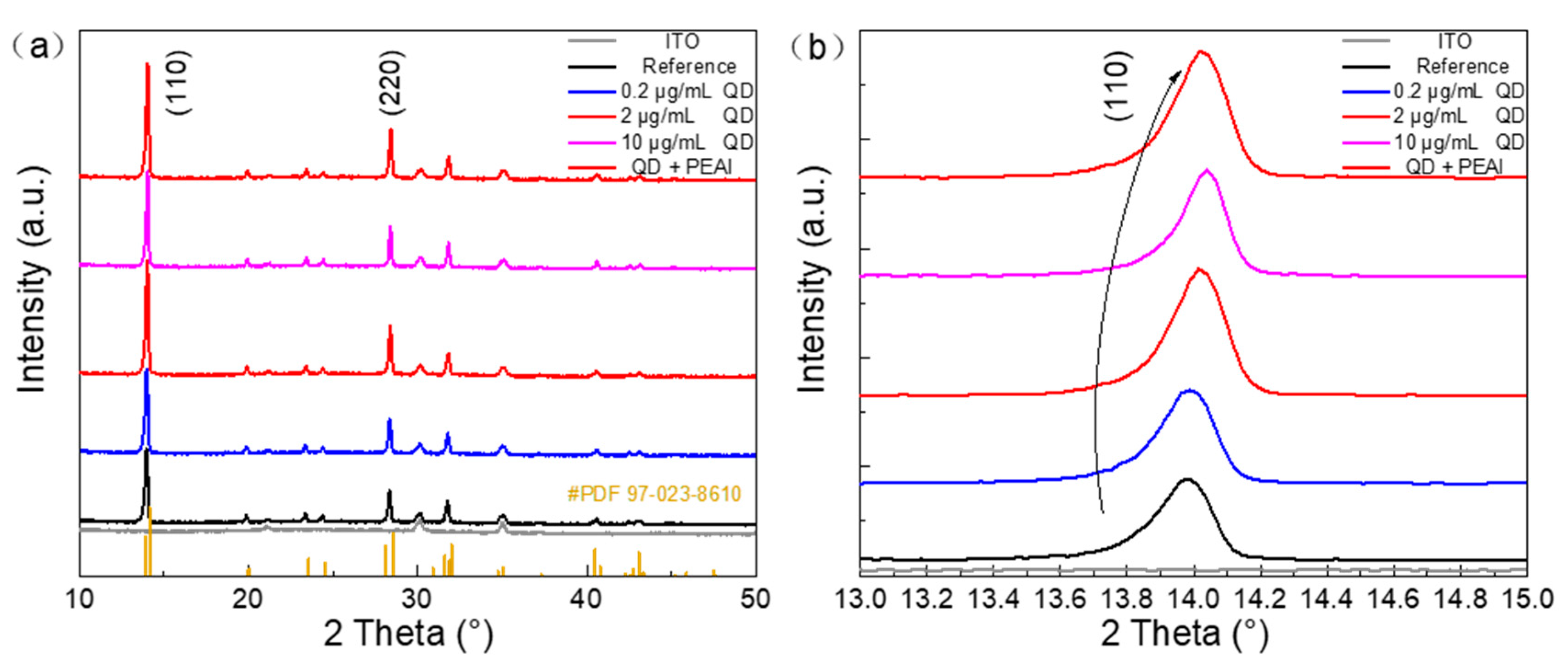 Coatings 14 00409 g004