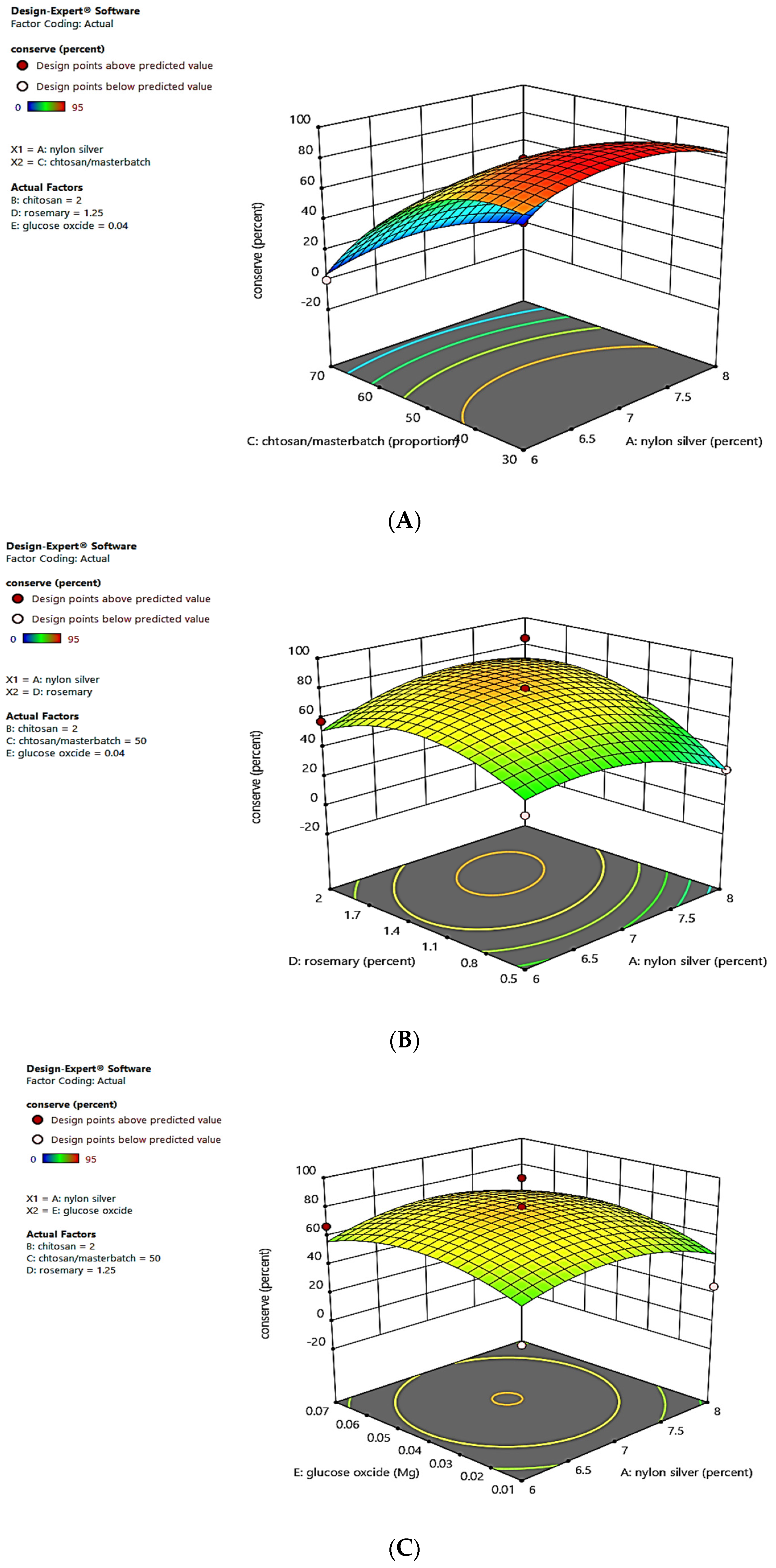 Coatings 14 00411 g003