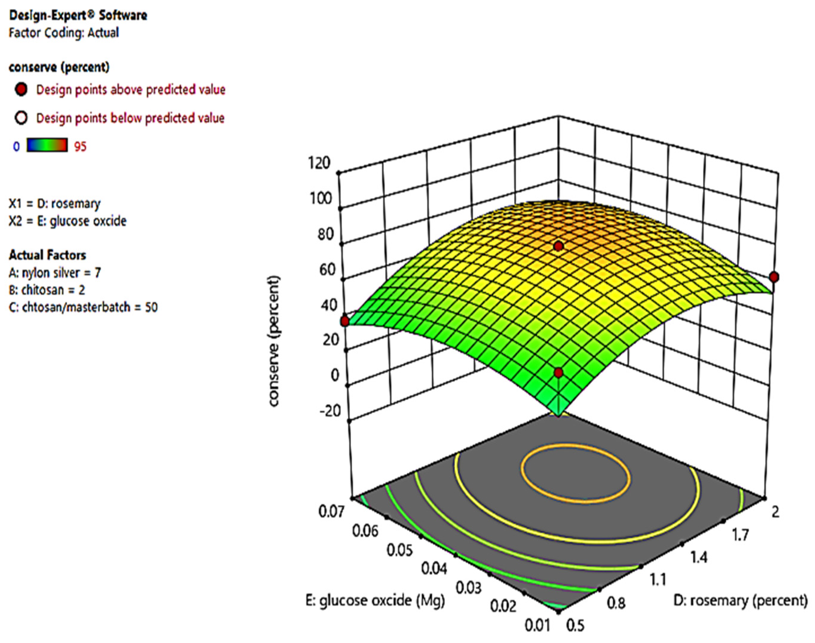 Coatings 14 00411 g006