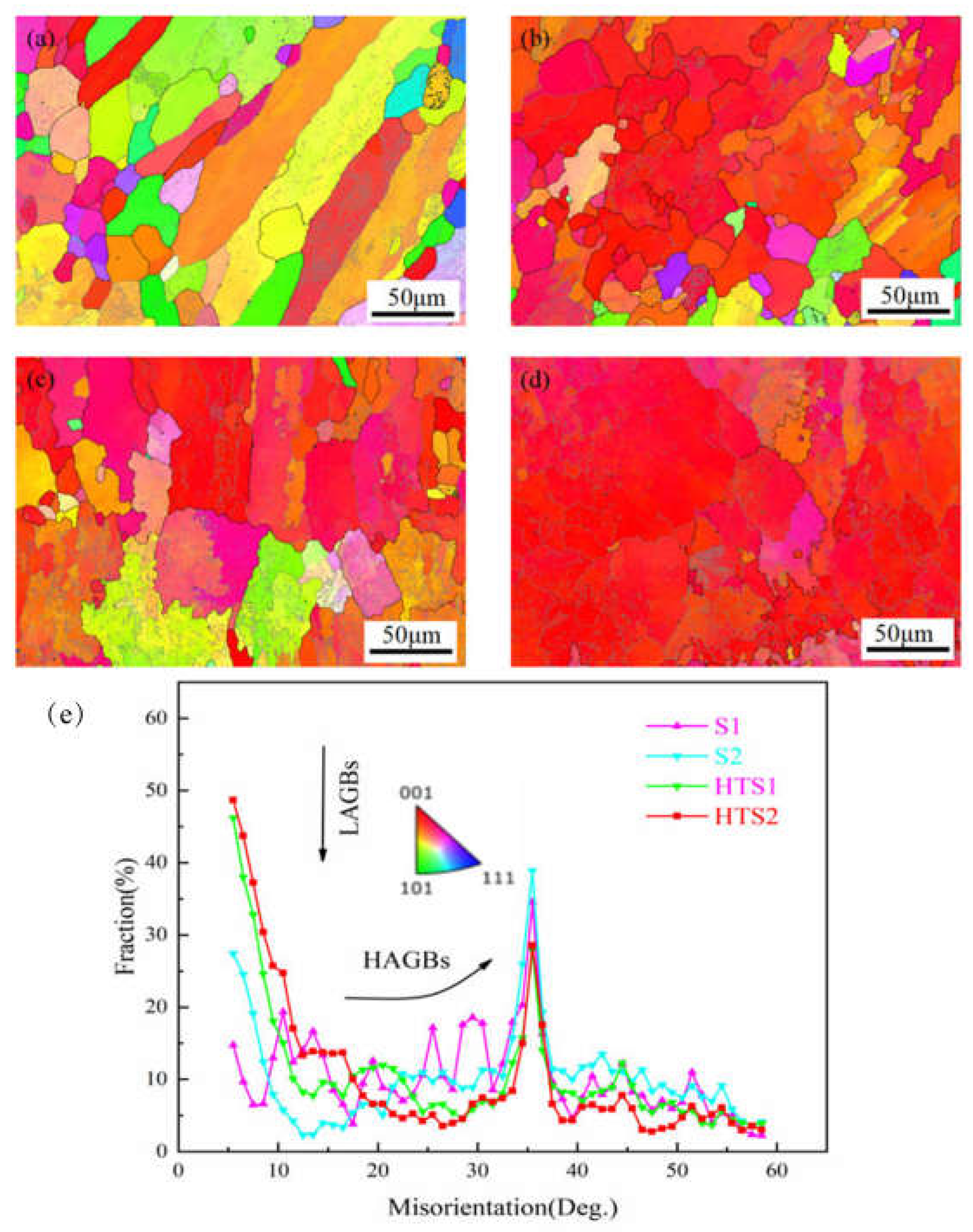 Coatings 14 00414 g011