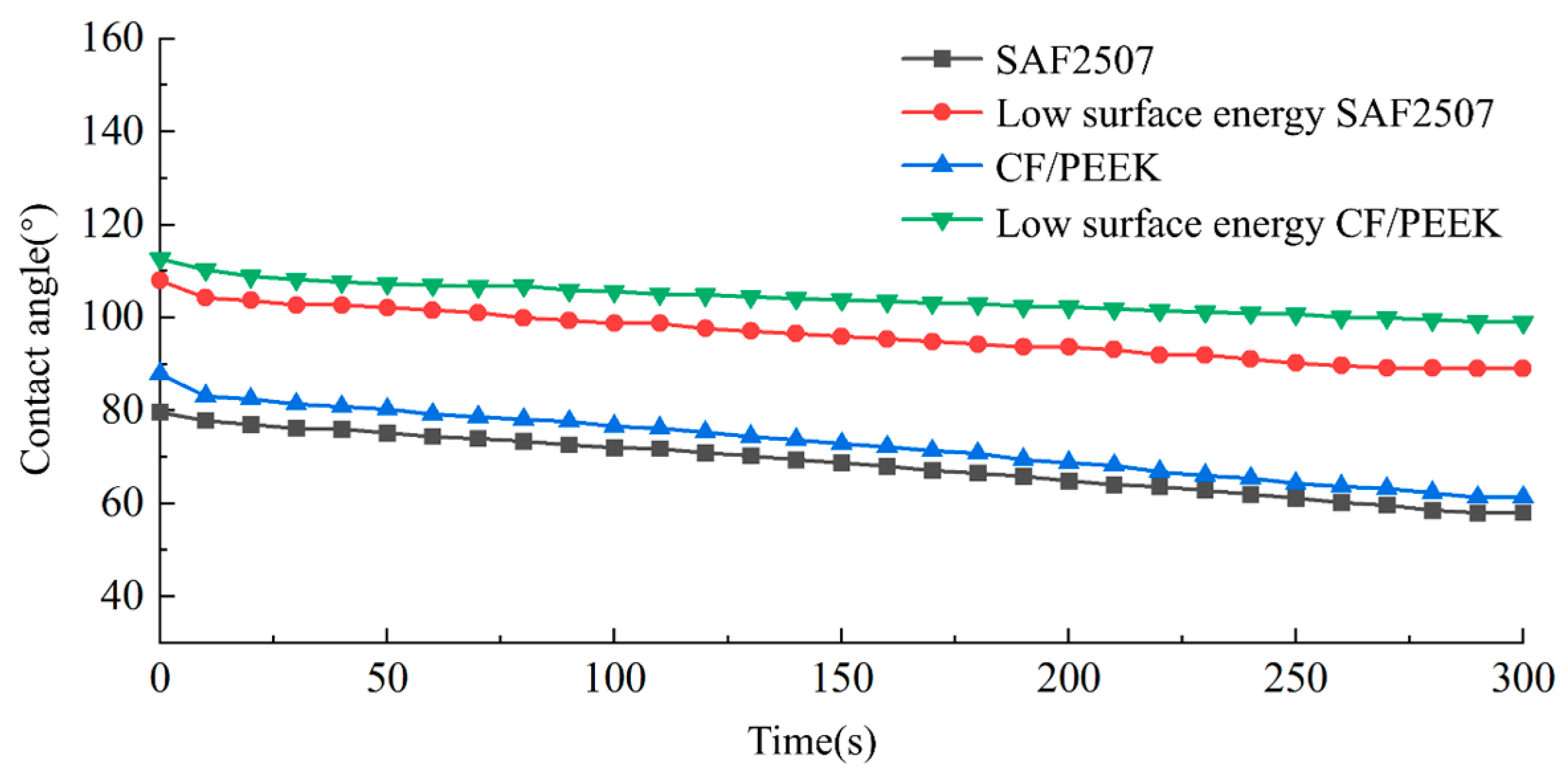 Coatings 14 00415 g006