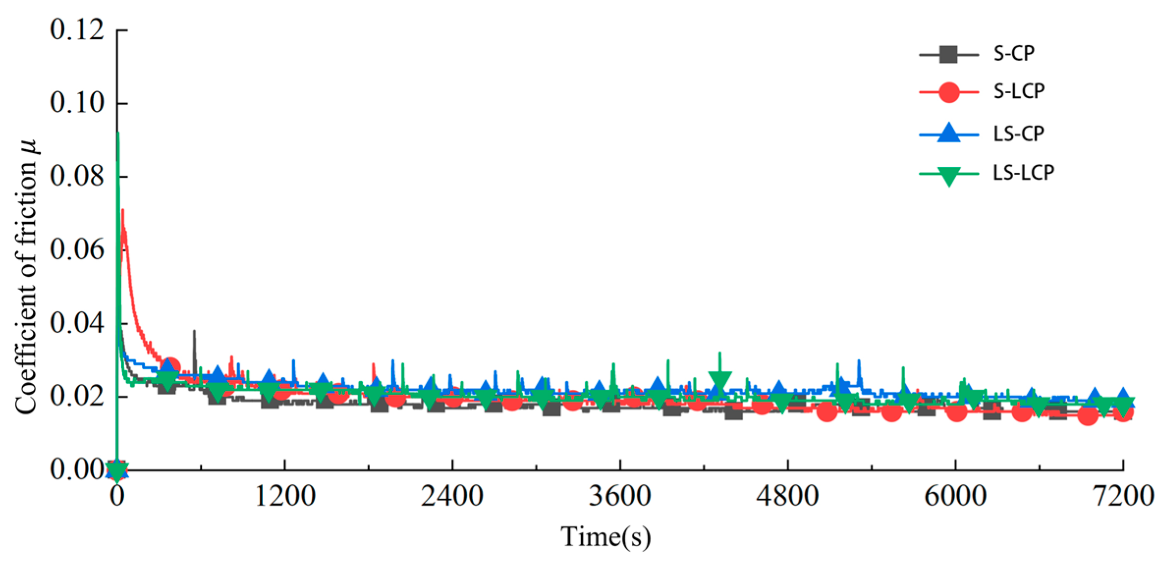 Coatings 14 00415 g007