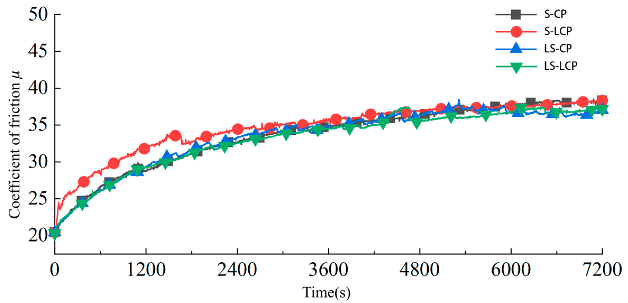 Coatings 14 00415 g008