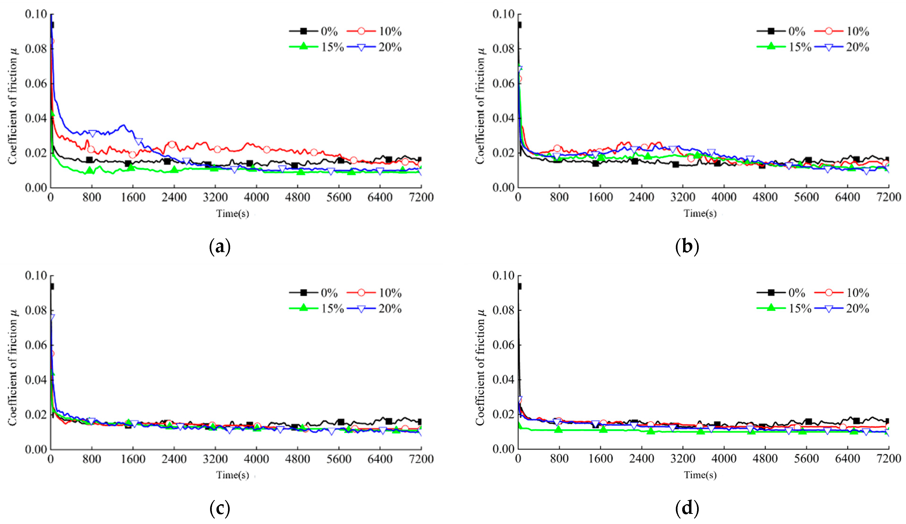 Coatings 14 00415 g012
