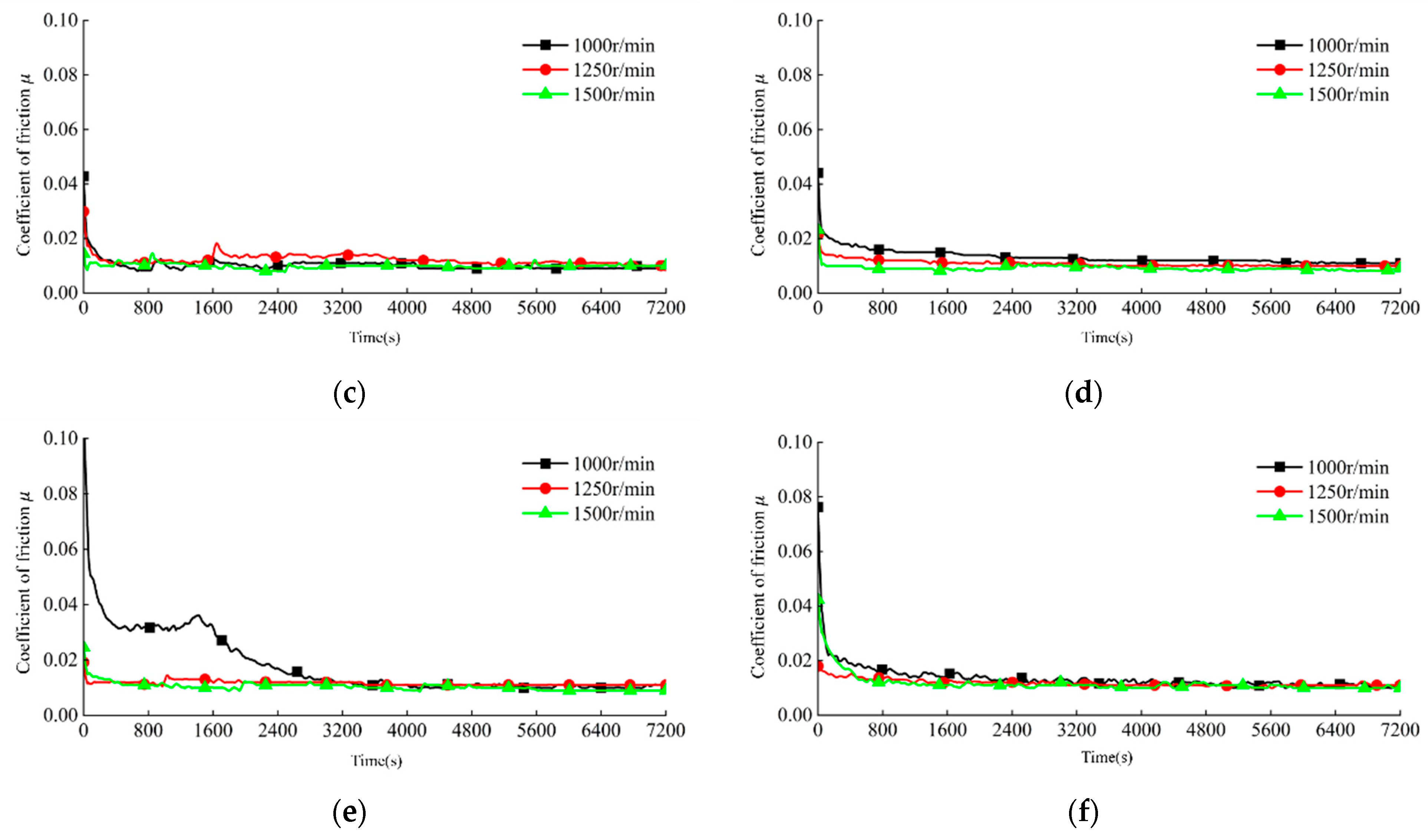 Coatings 14 00415 g014b