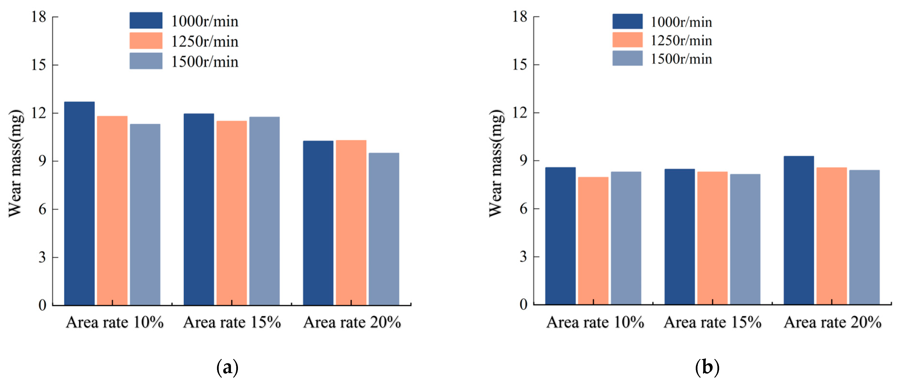Coatings 14 00415 g015