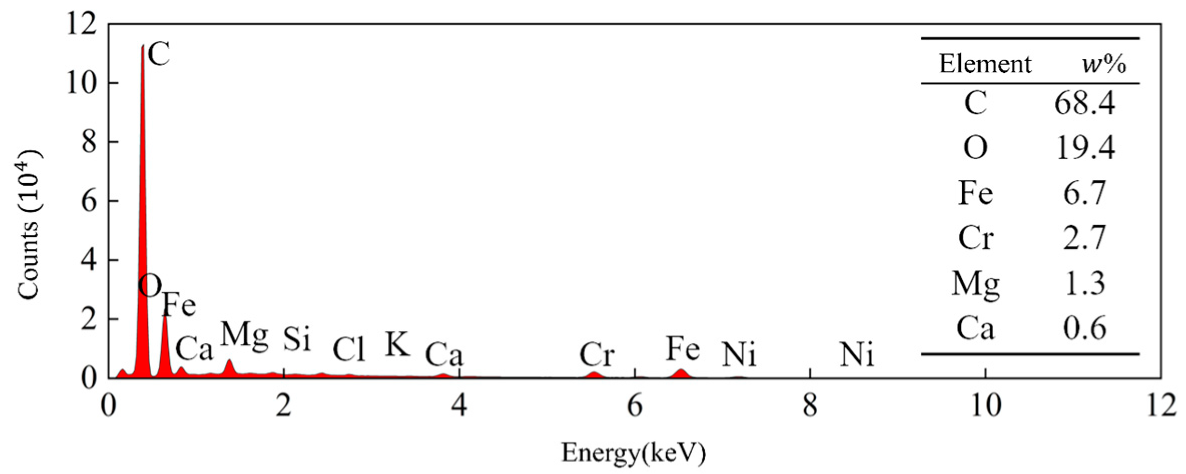 Coatings 14 00415 g022