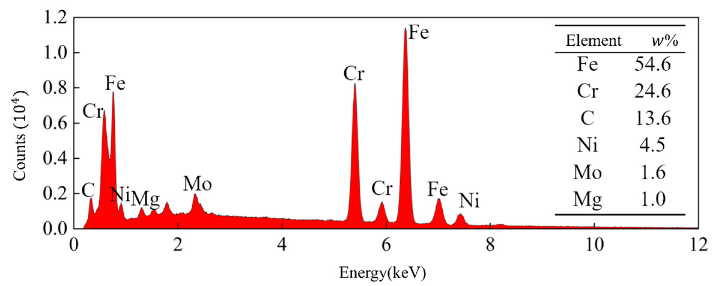Coatings 14 00415 g027