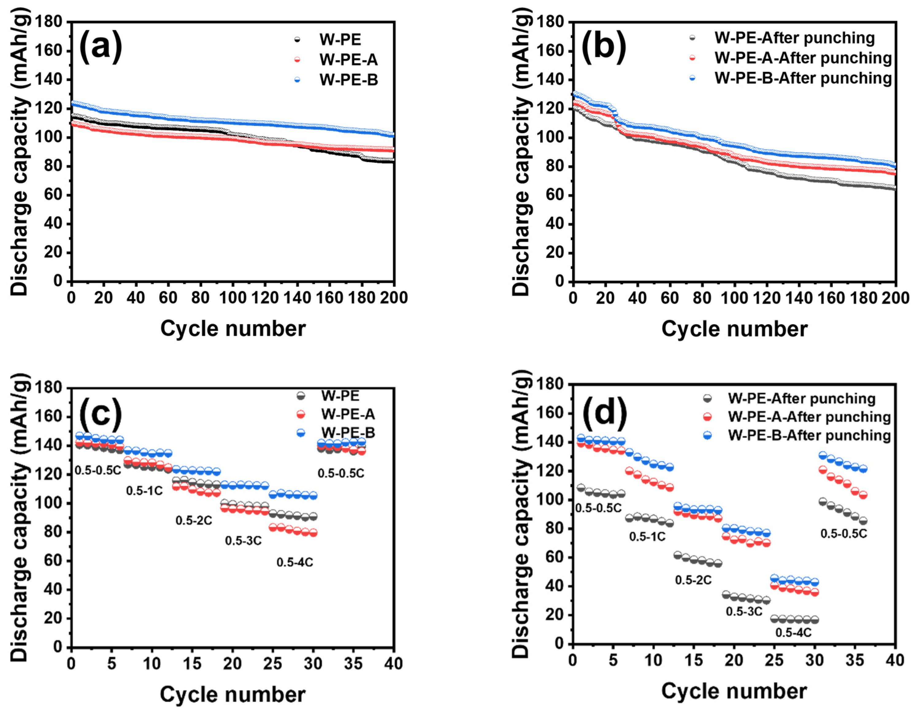 Coatings 14 00419 g007