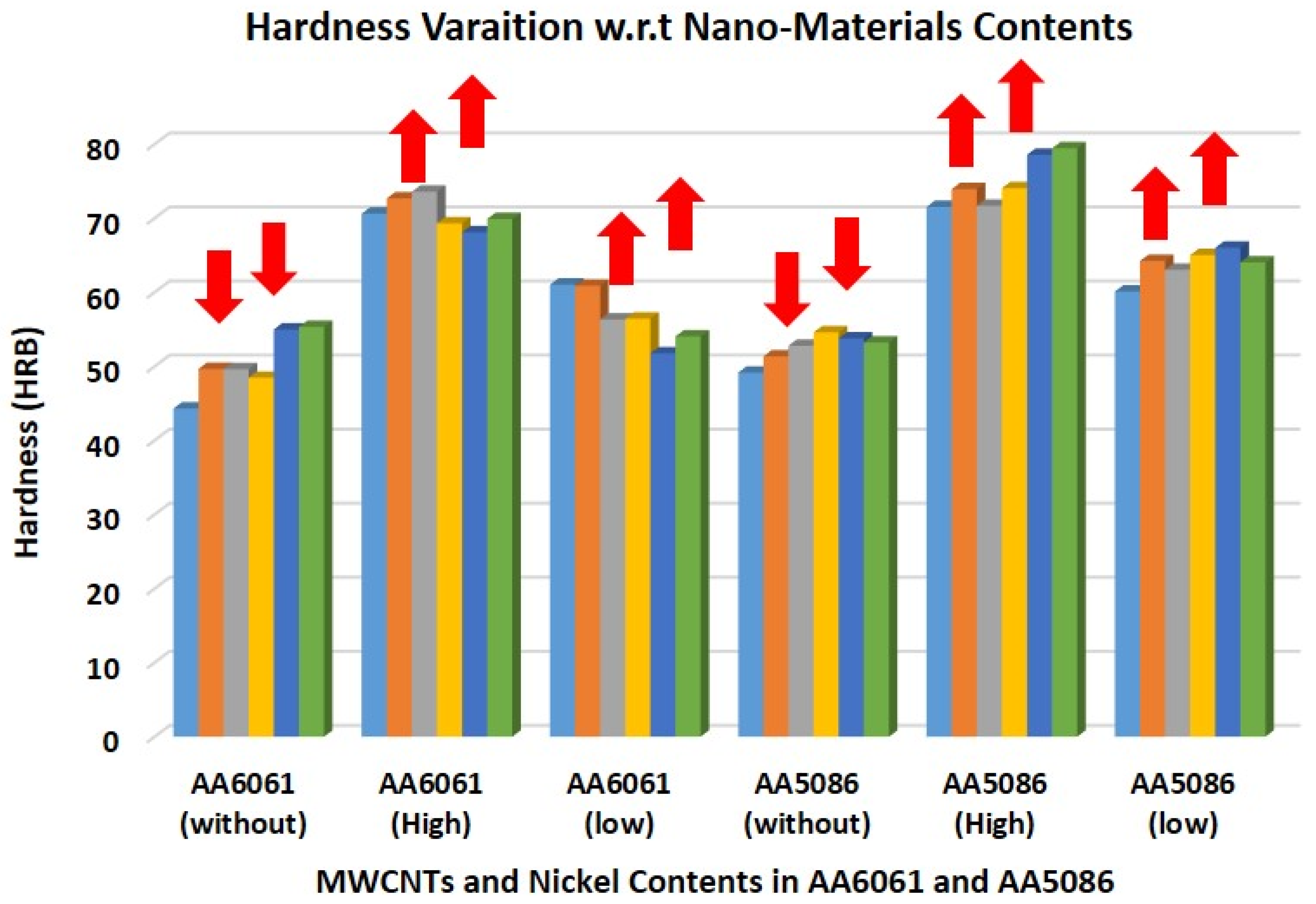 Coatings 14 00429 g006