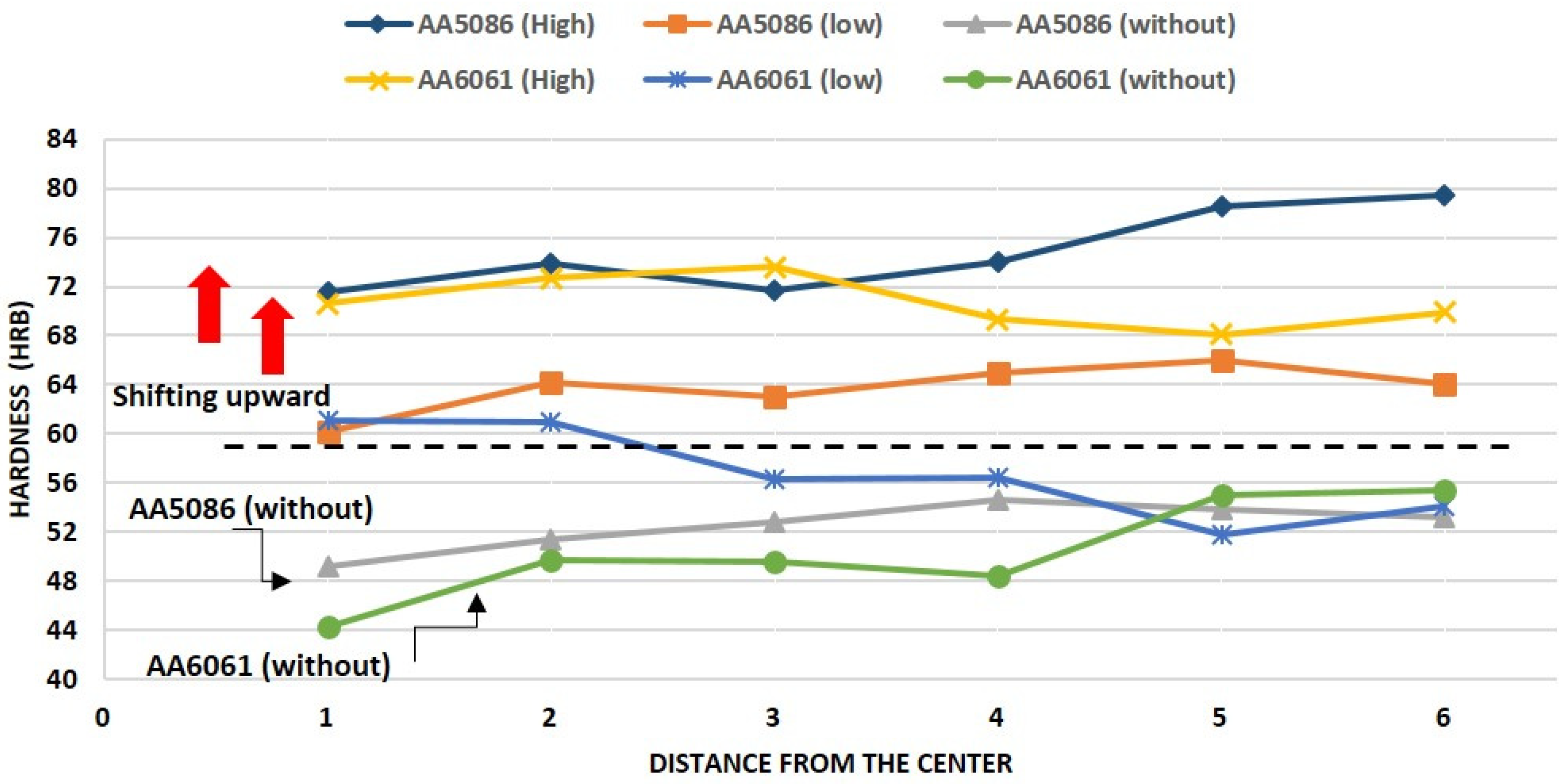 Coatings 14 00429 g007