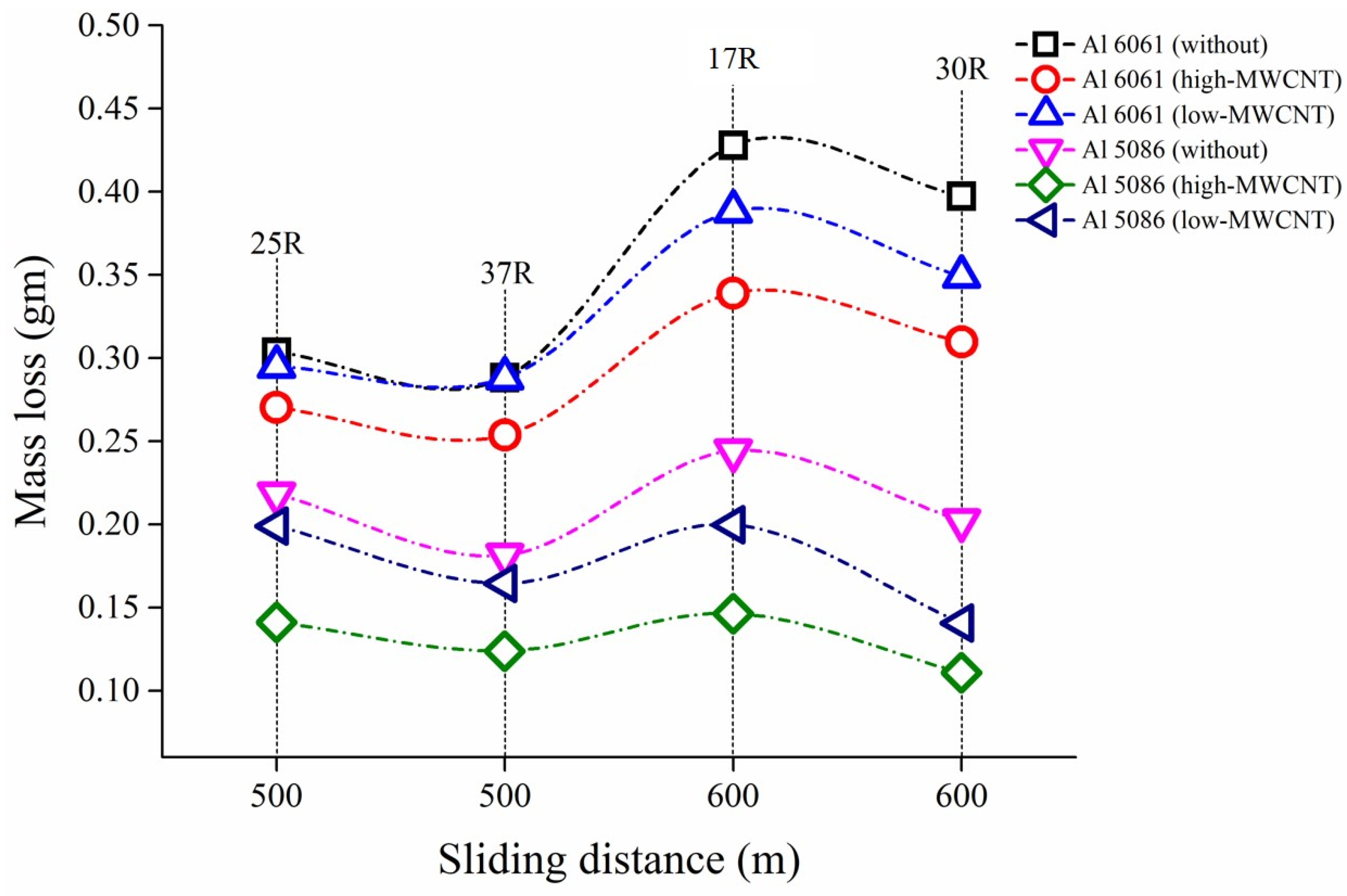 Coatings 14 00429 g008