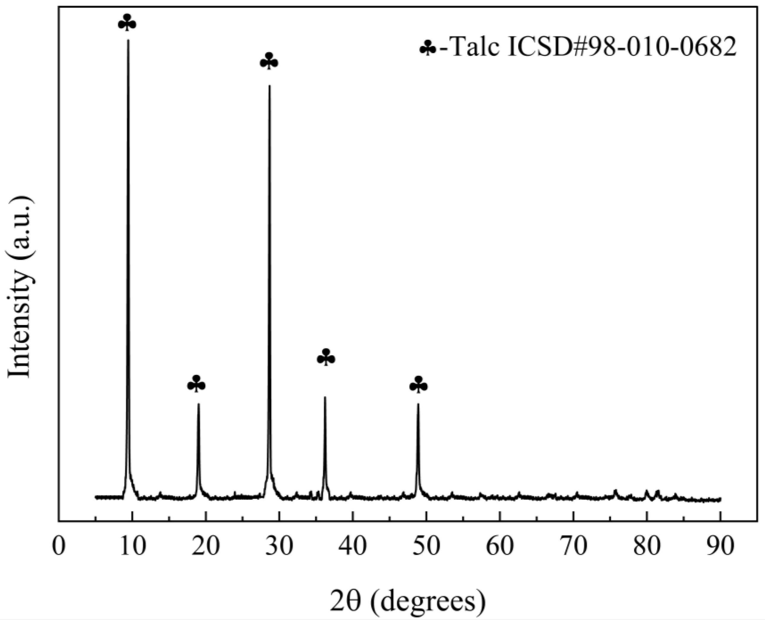 Coatings 14 00434 g003