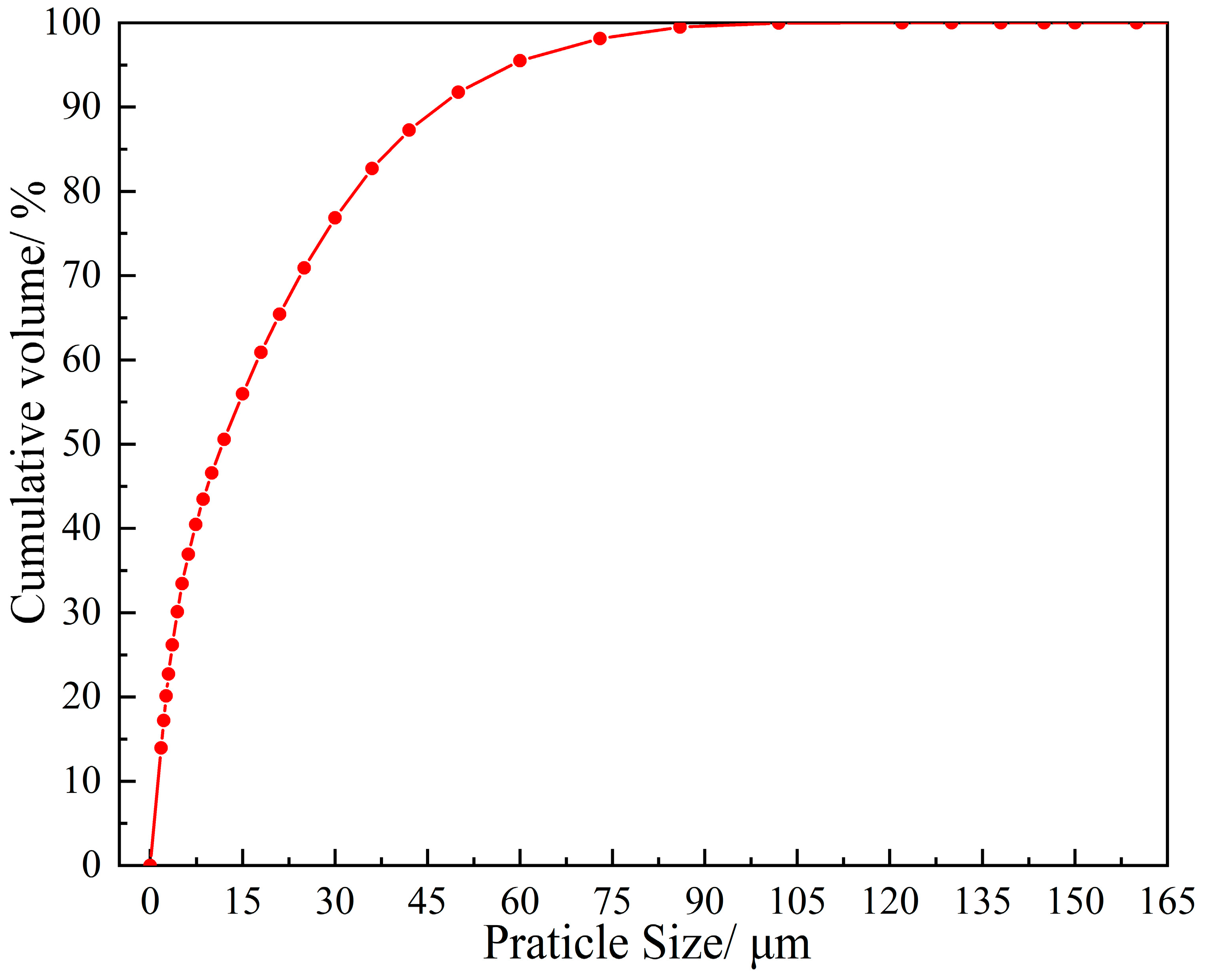 Coatings 14 00434 g005