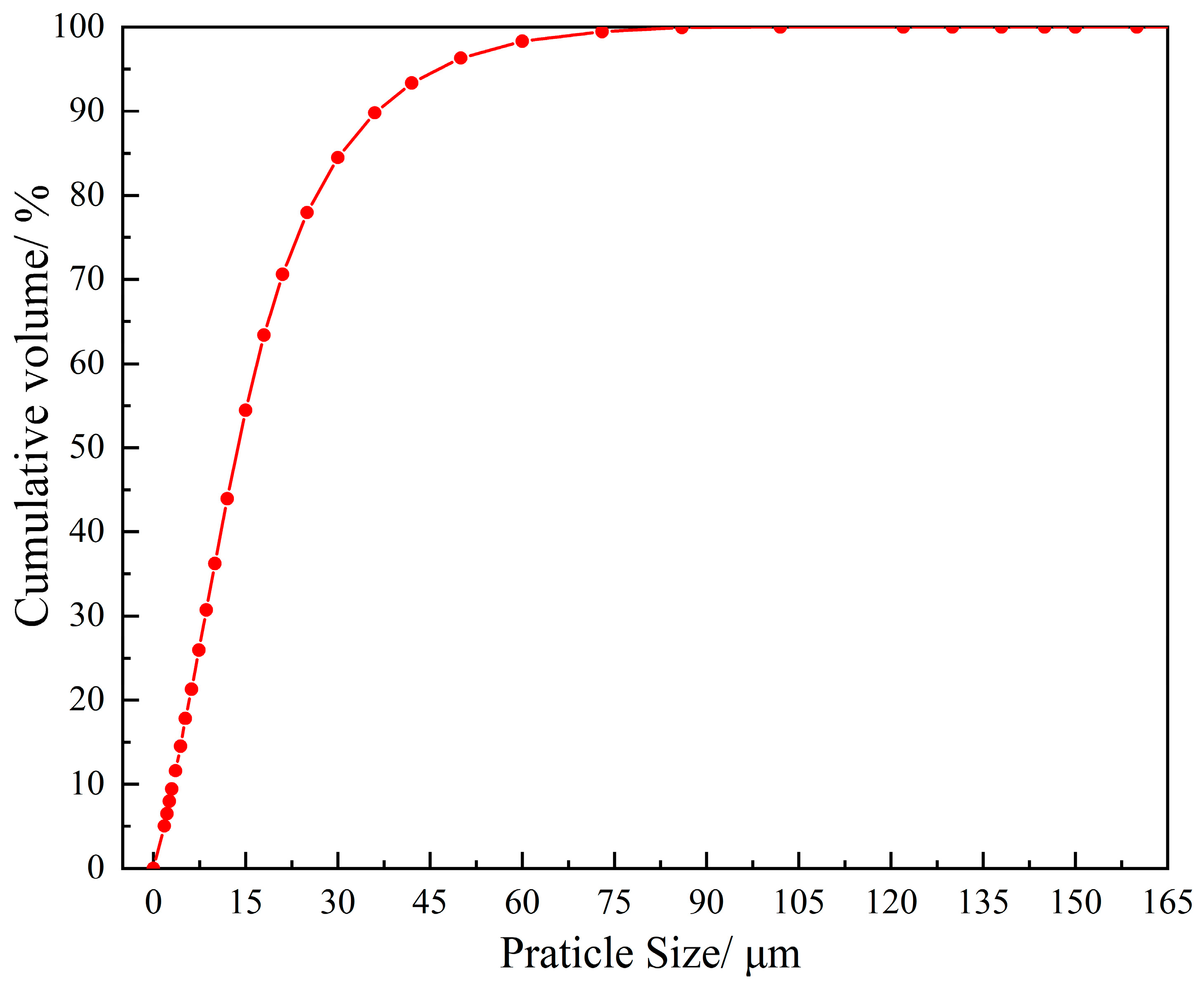 Coatings 14 00434 g006