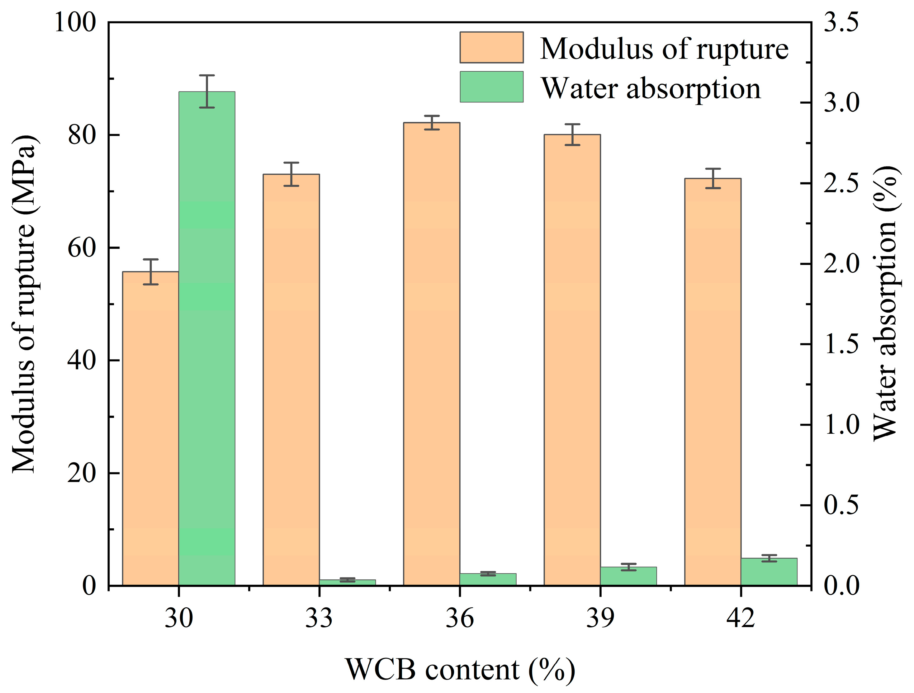 Coatings 14 00434 g011