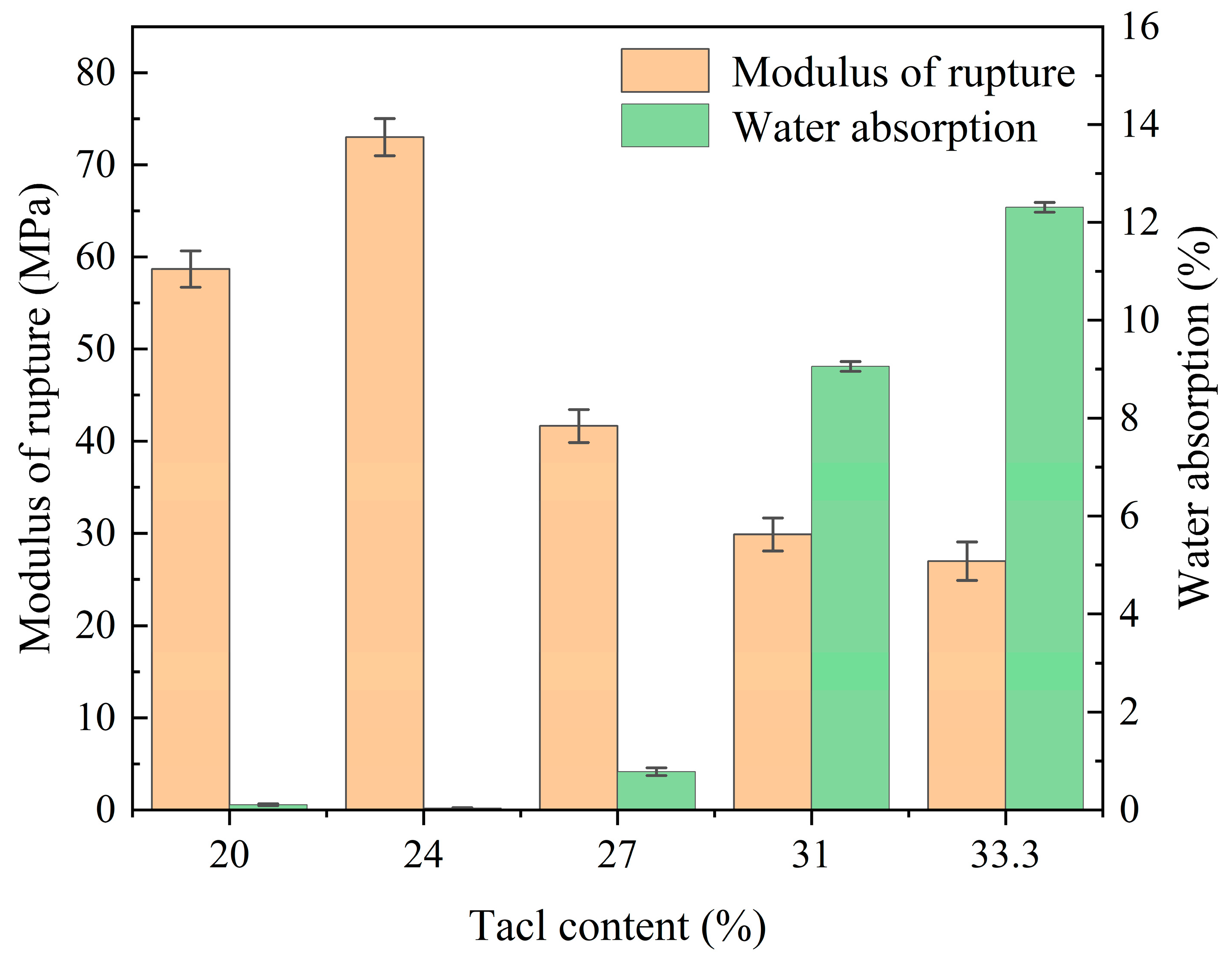 Coatings 14 00434 g012