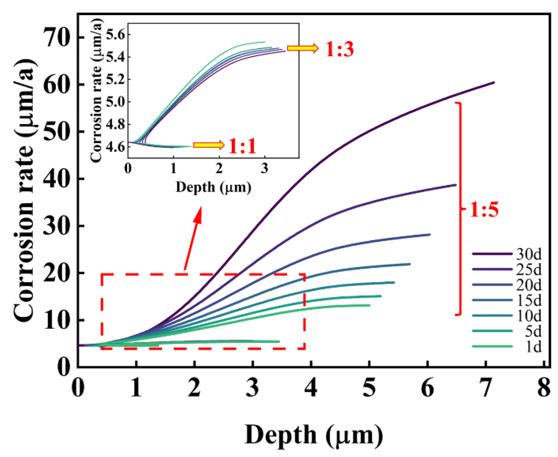 Coatings 14 00435 g008