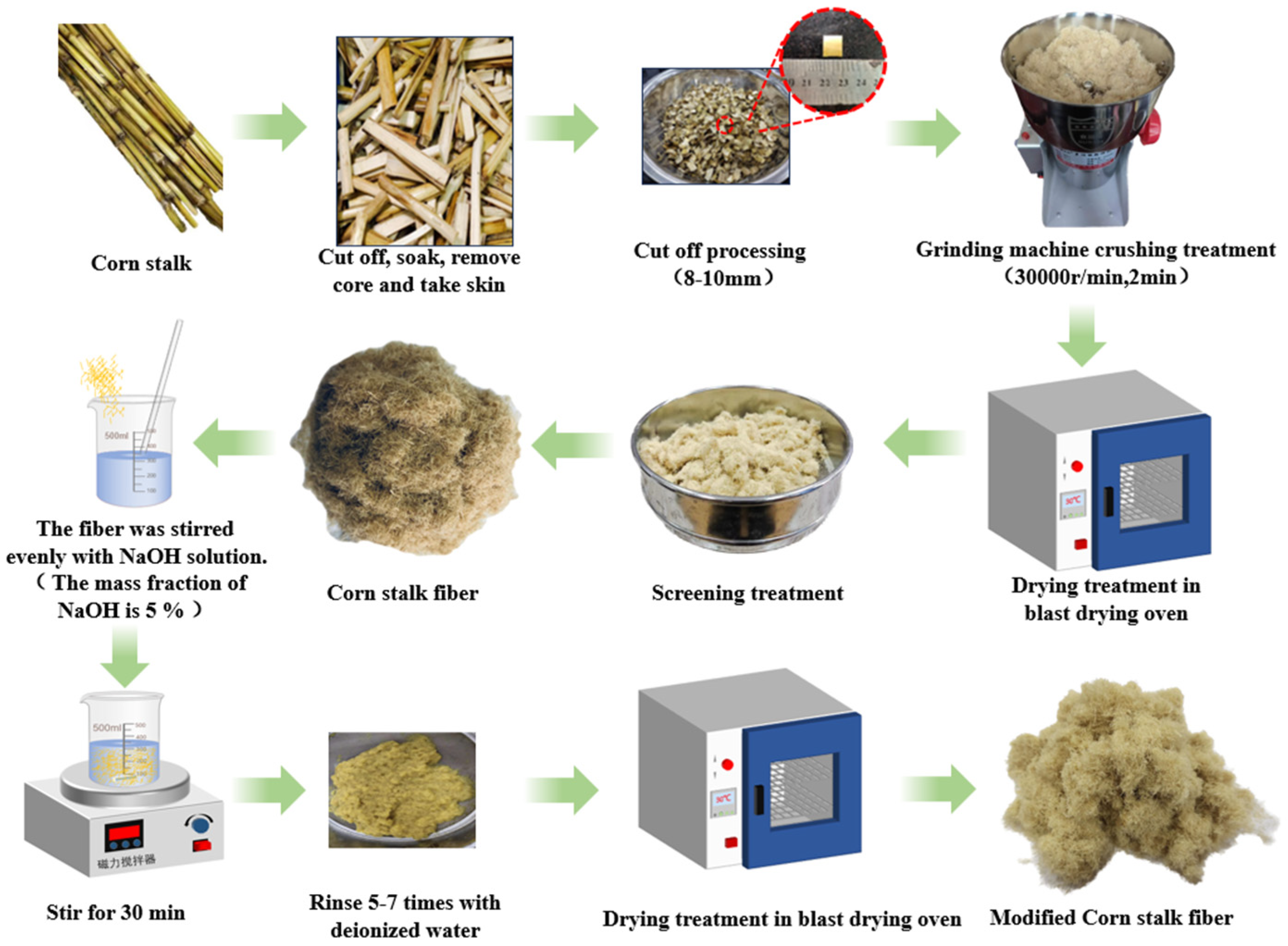 Coatings 14 00436 g001