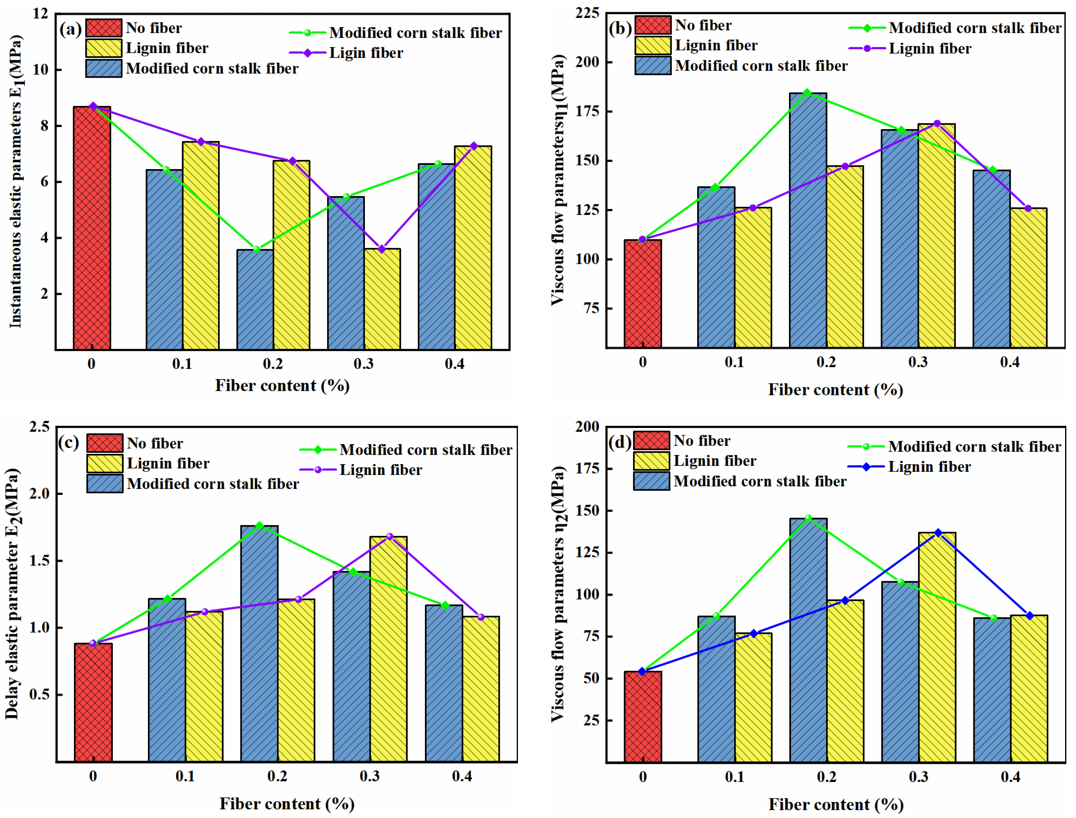 Coatings 14 00436 g012