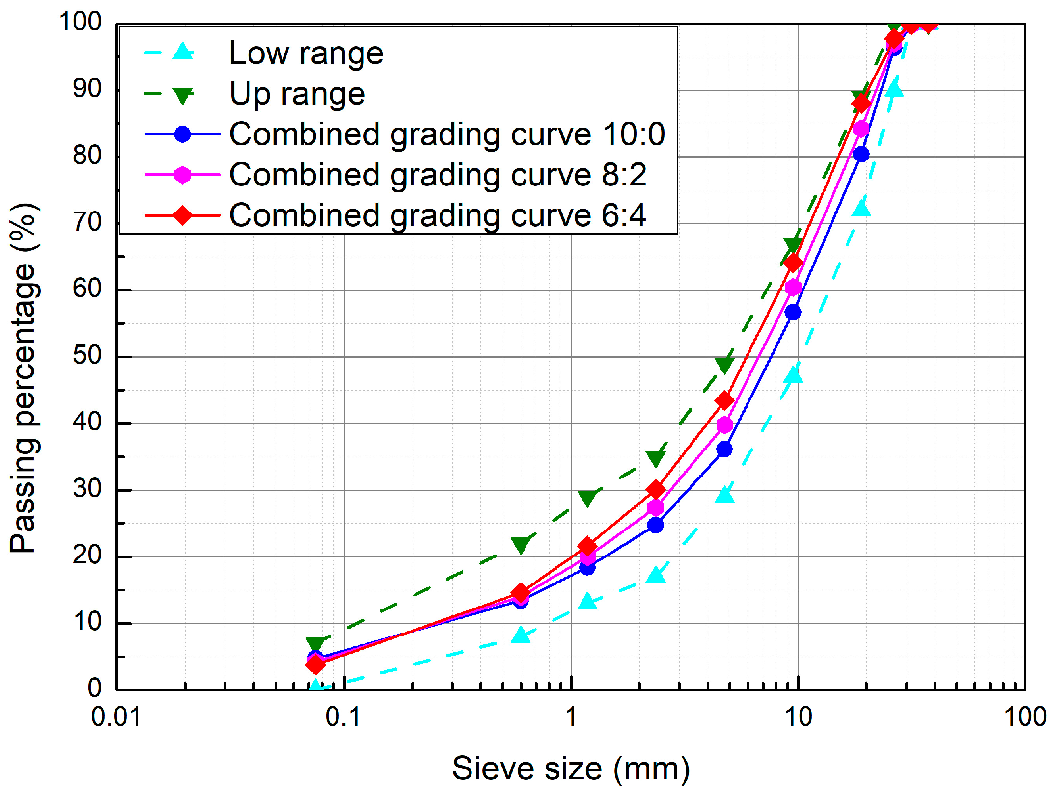 Coatings 14 00437 g002
