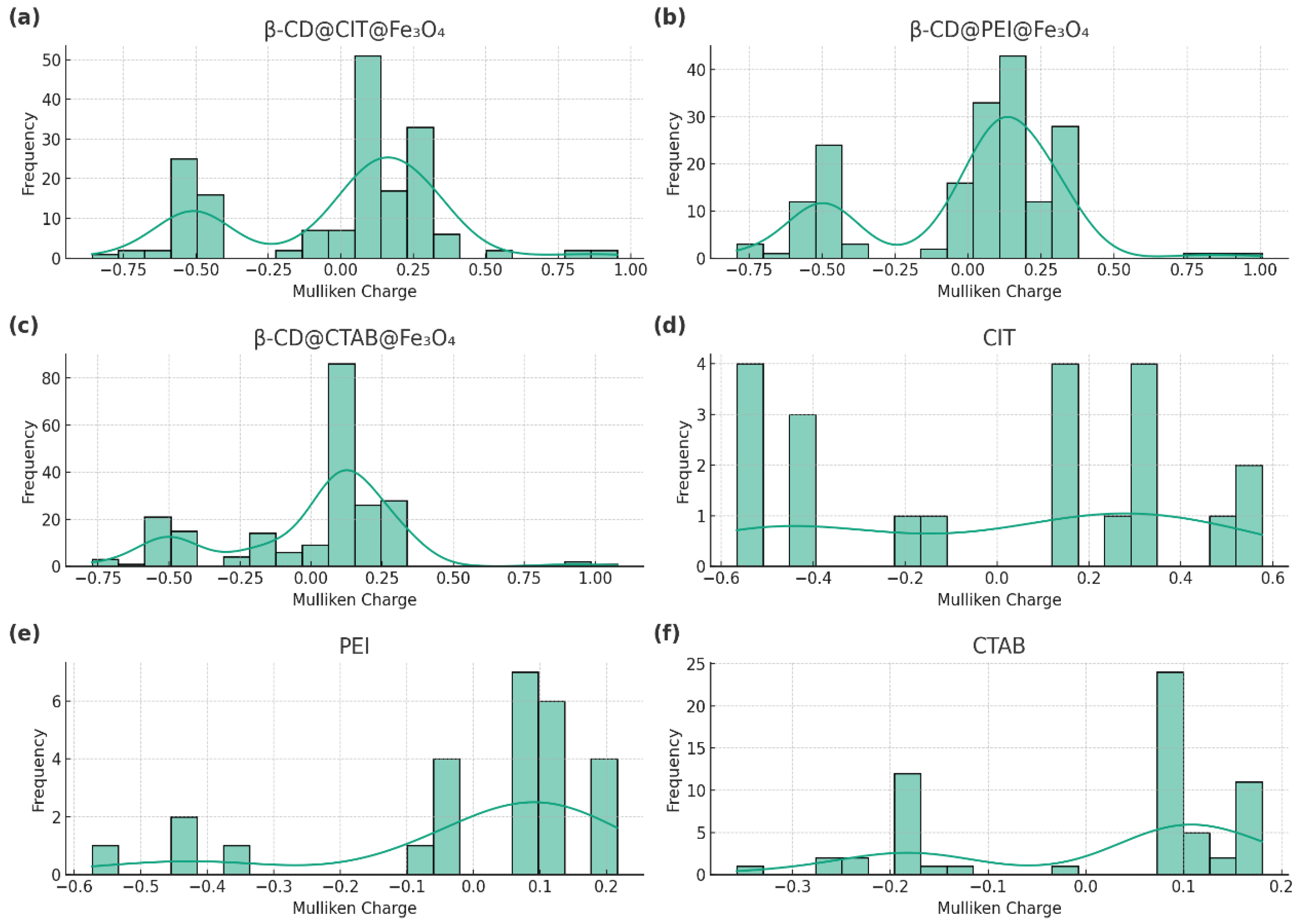 Coatings 14 00439 g003