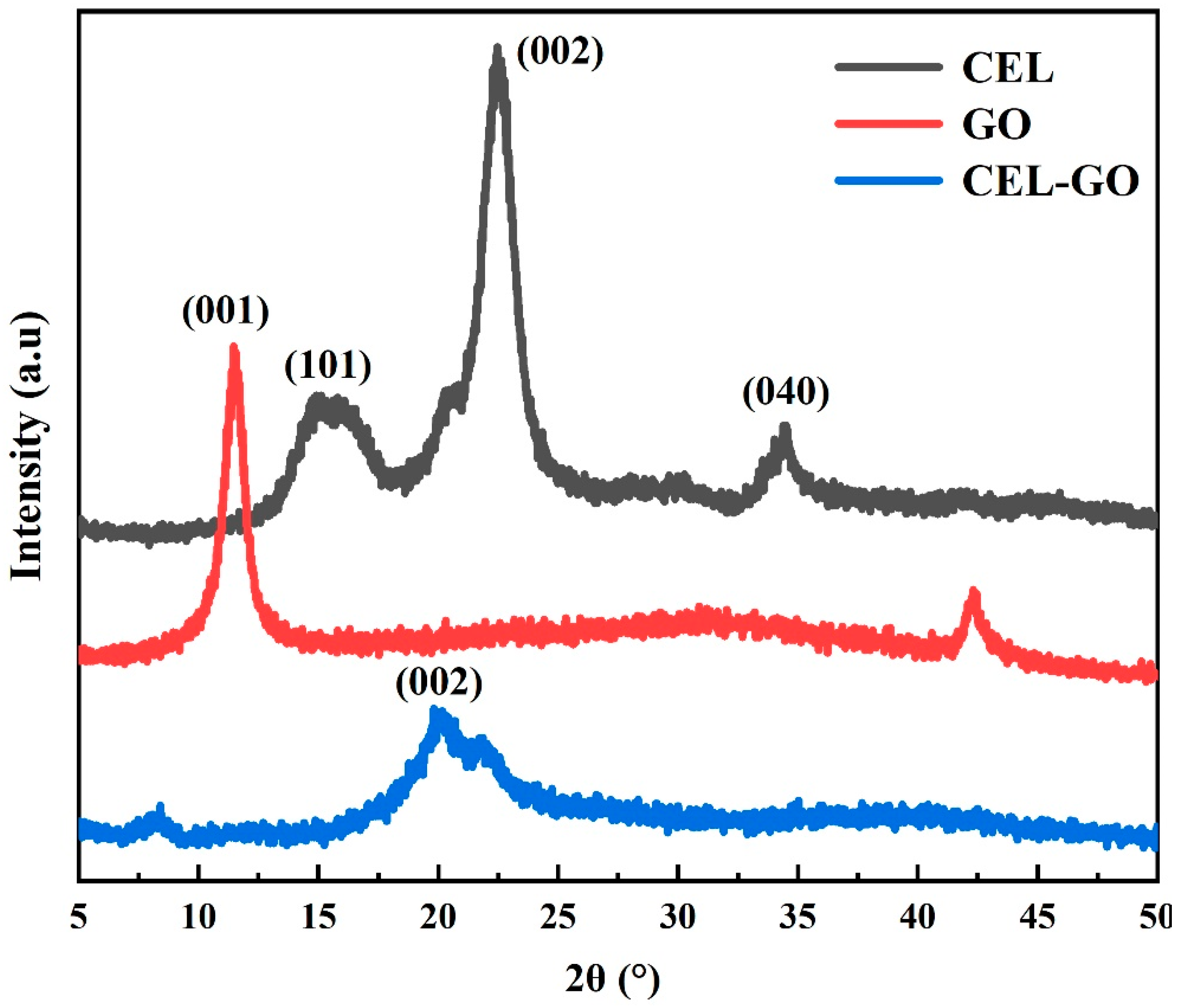 Coatings 14 00441 g001