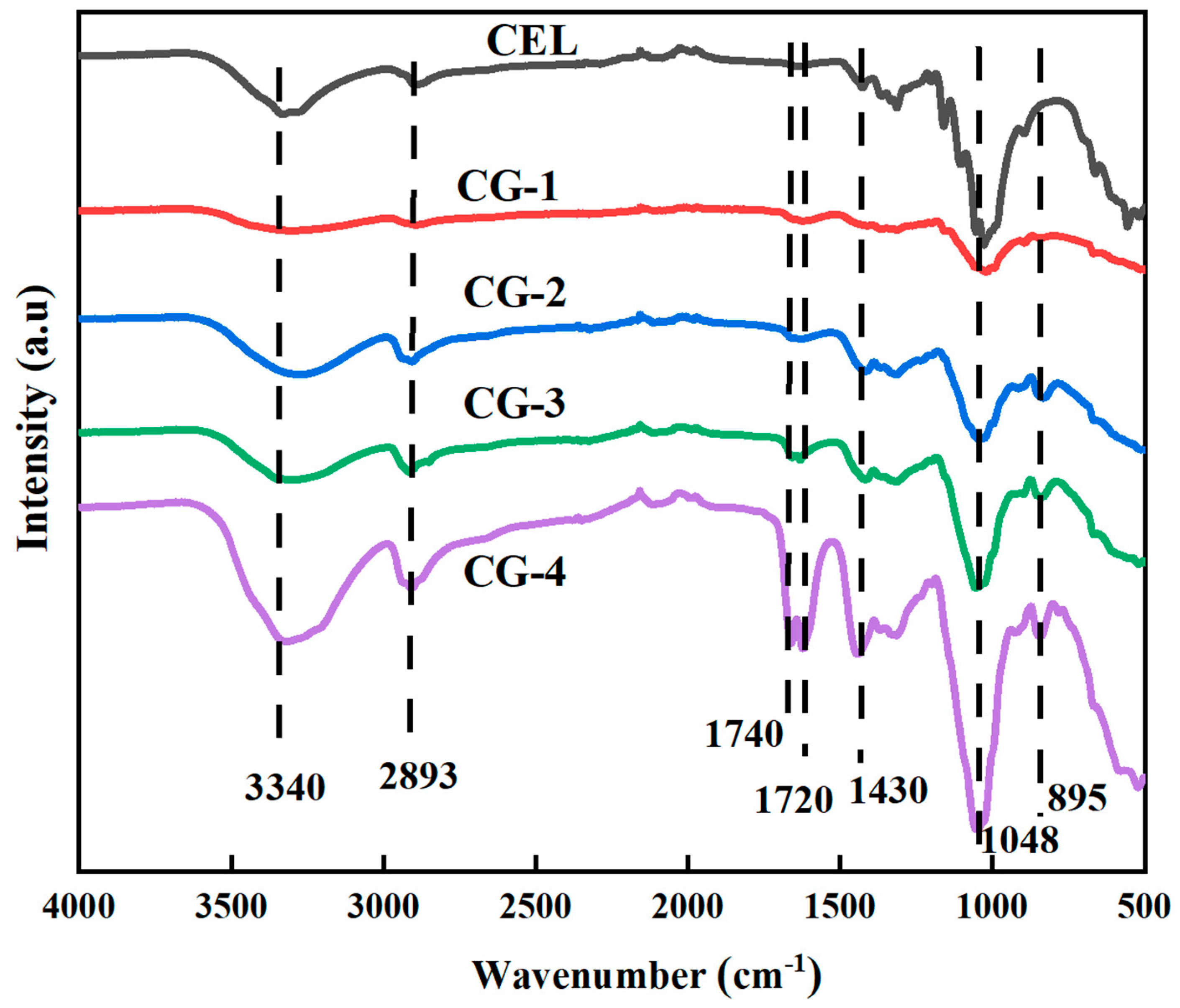 Coatings 14 00441 g002