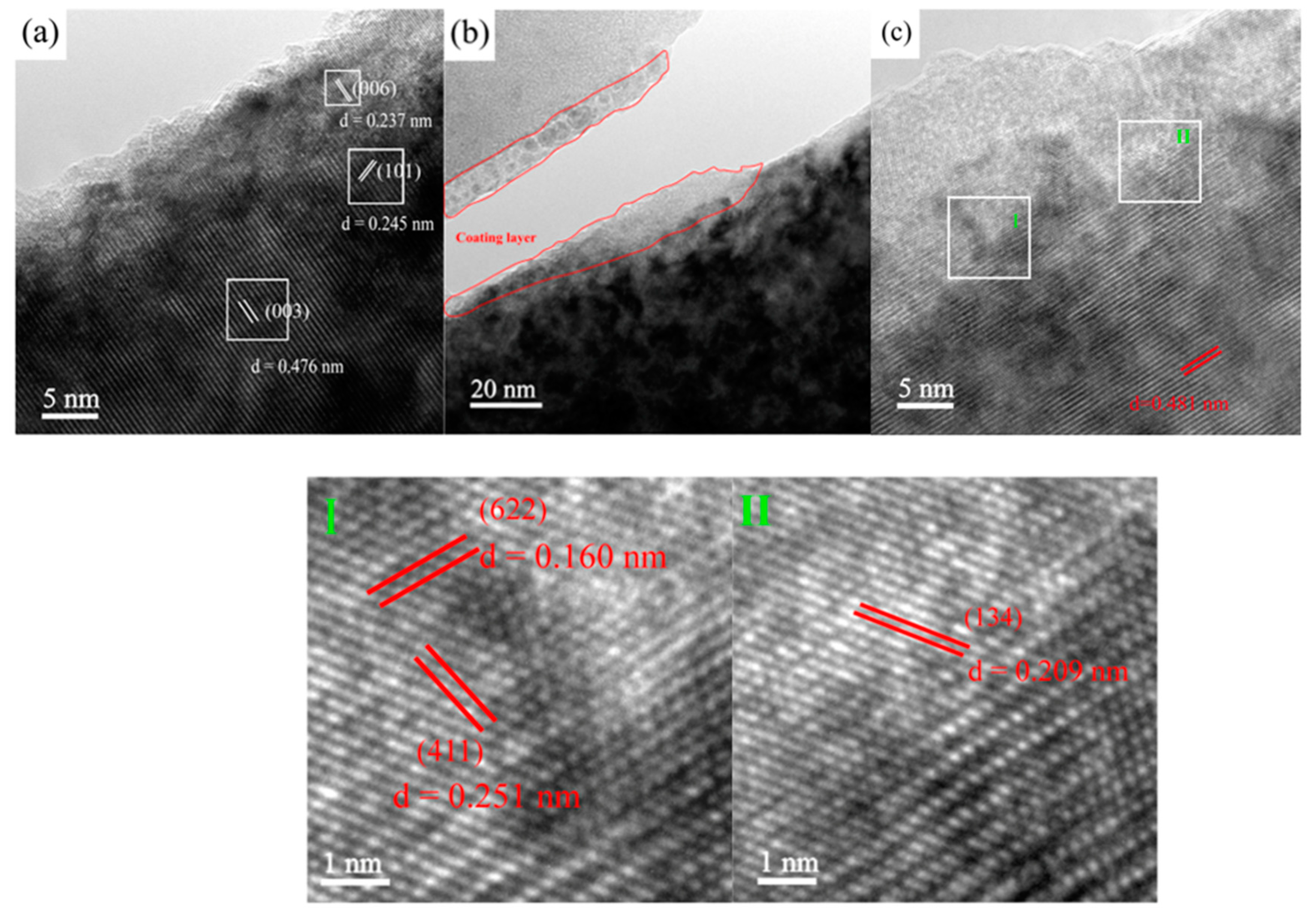 Coatings 14 00443 g003