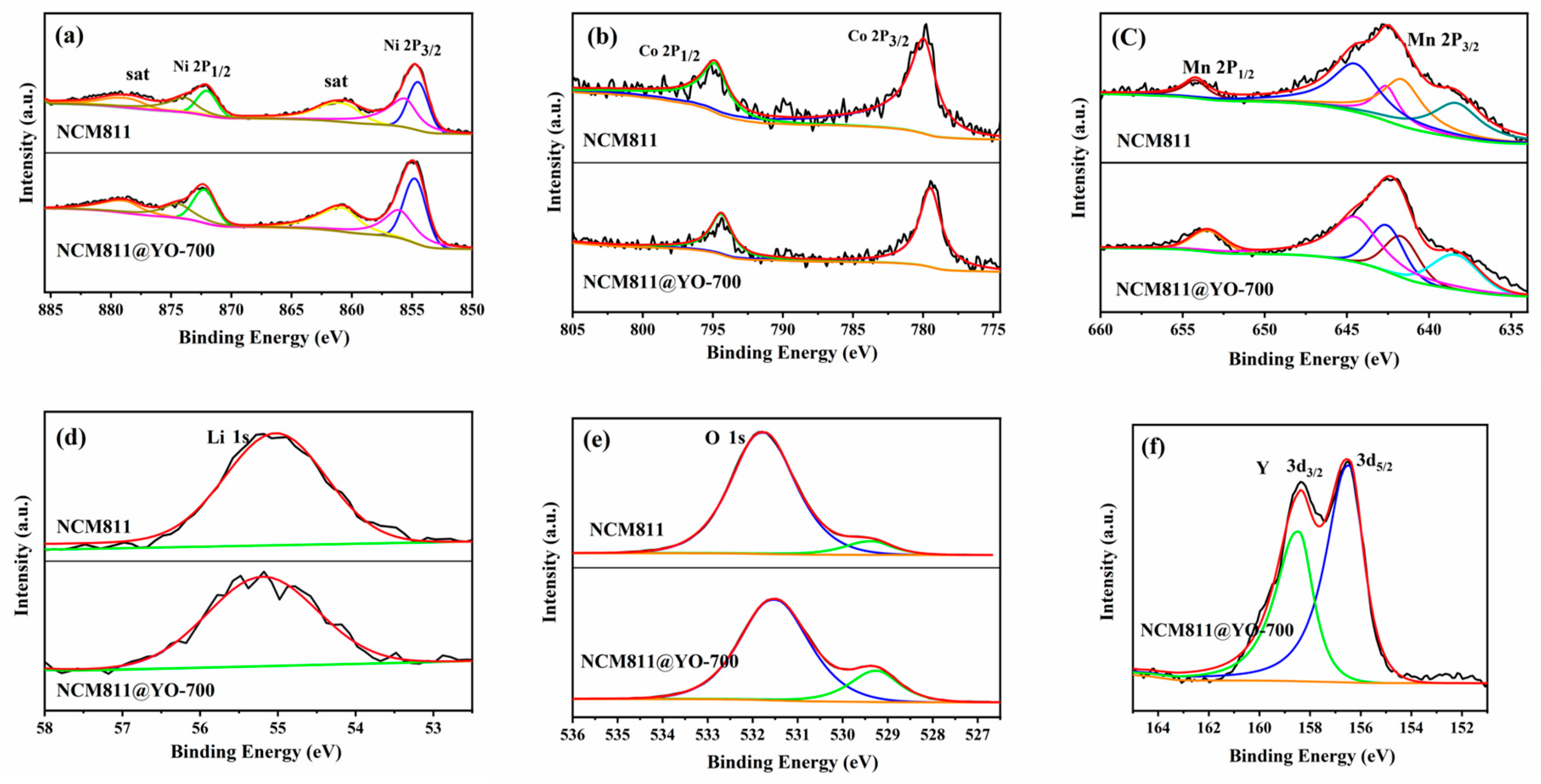 Coatings 14 00443 g004