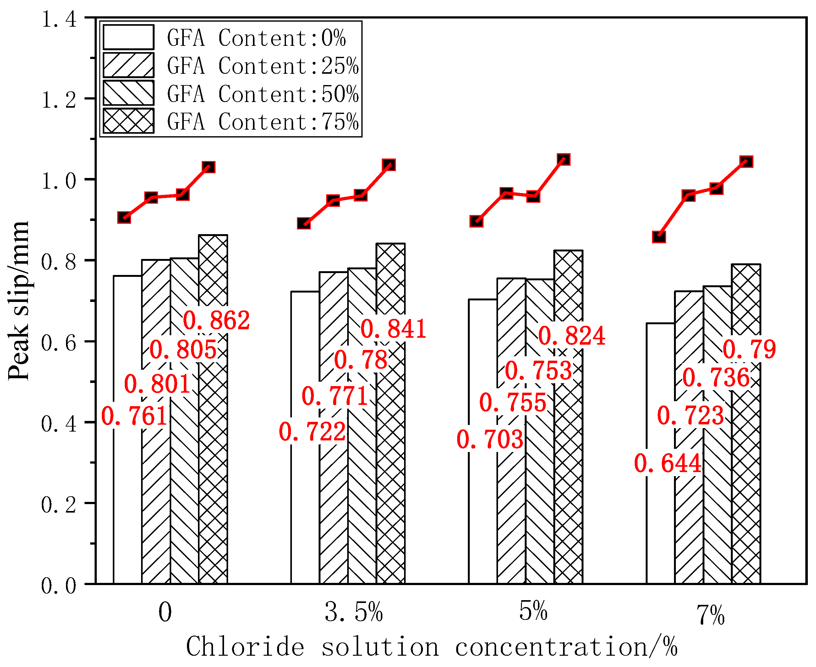 Coatings 14 00444 g010