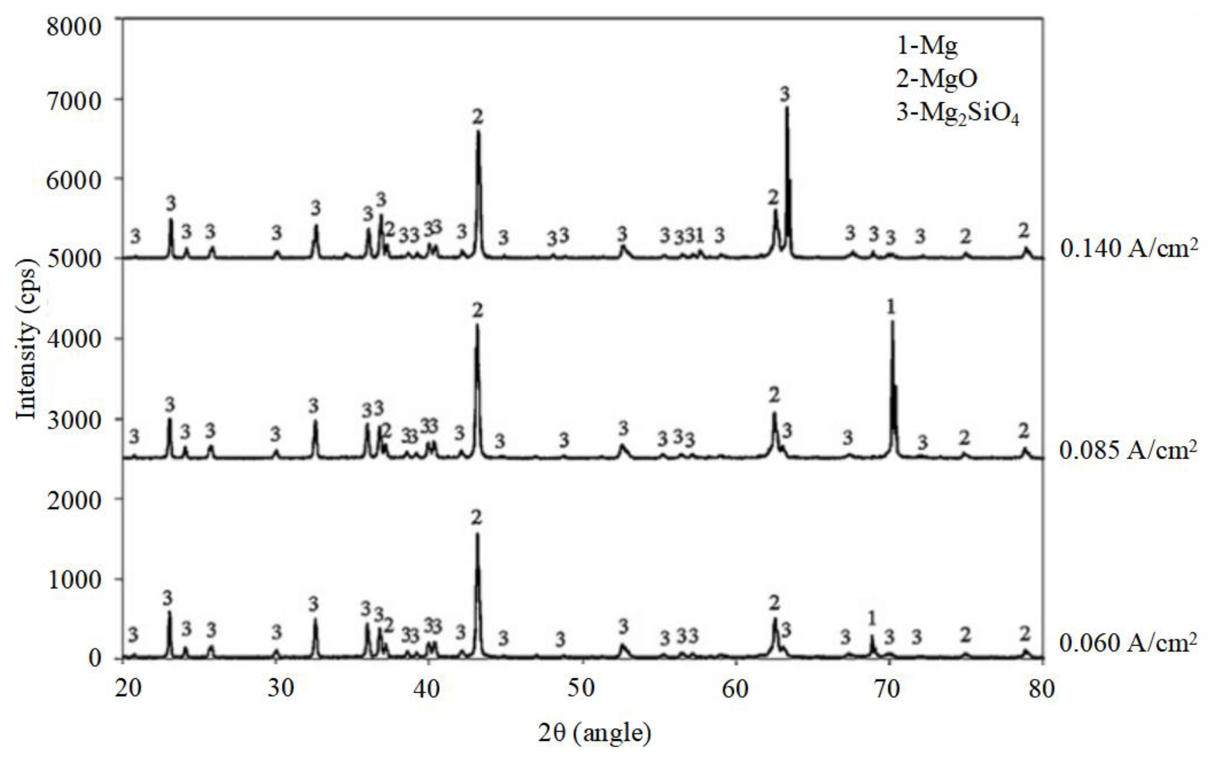 Coatings 14 00451 g003