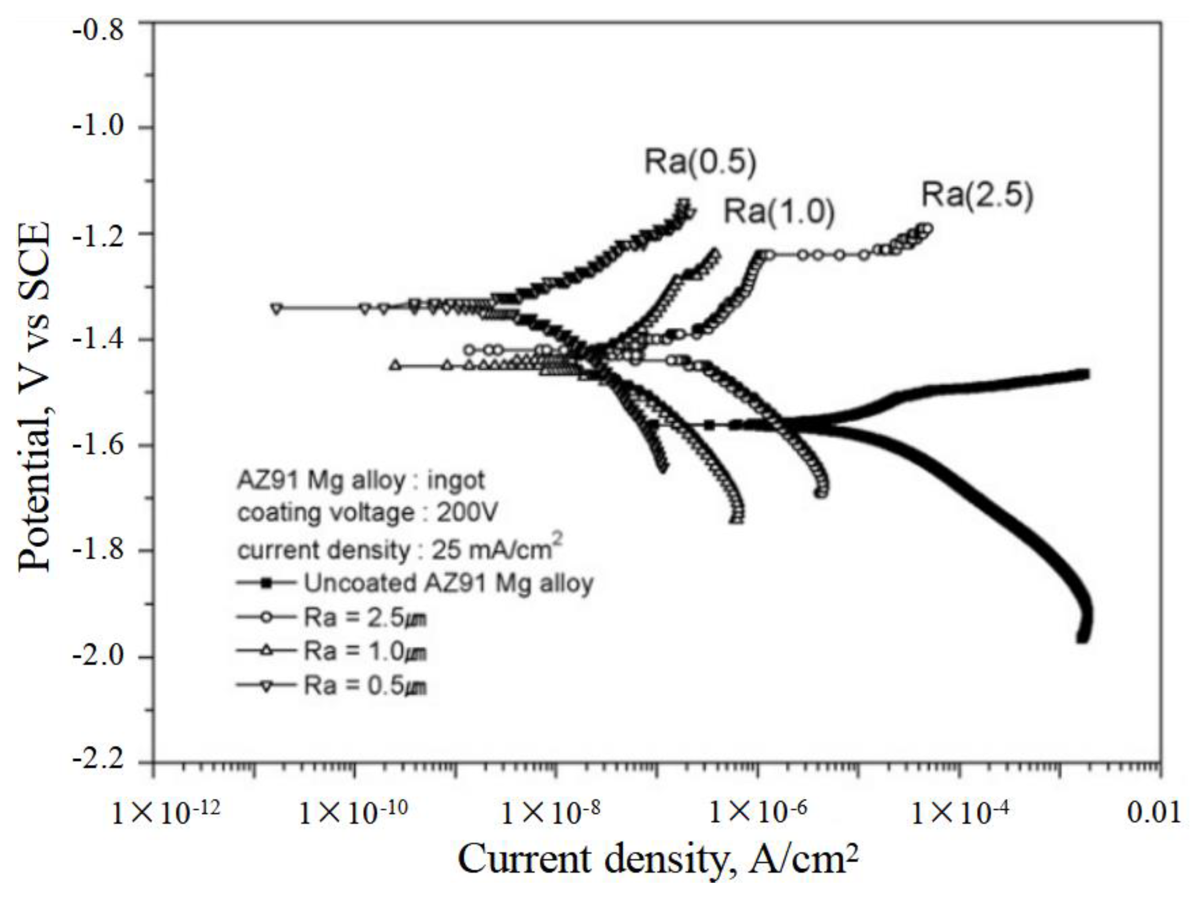 Coatings 14 00451 g010