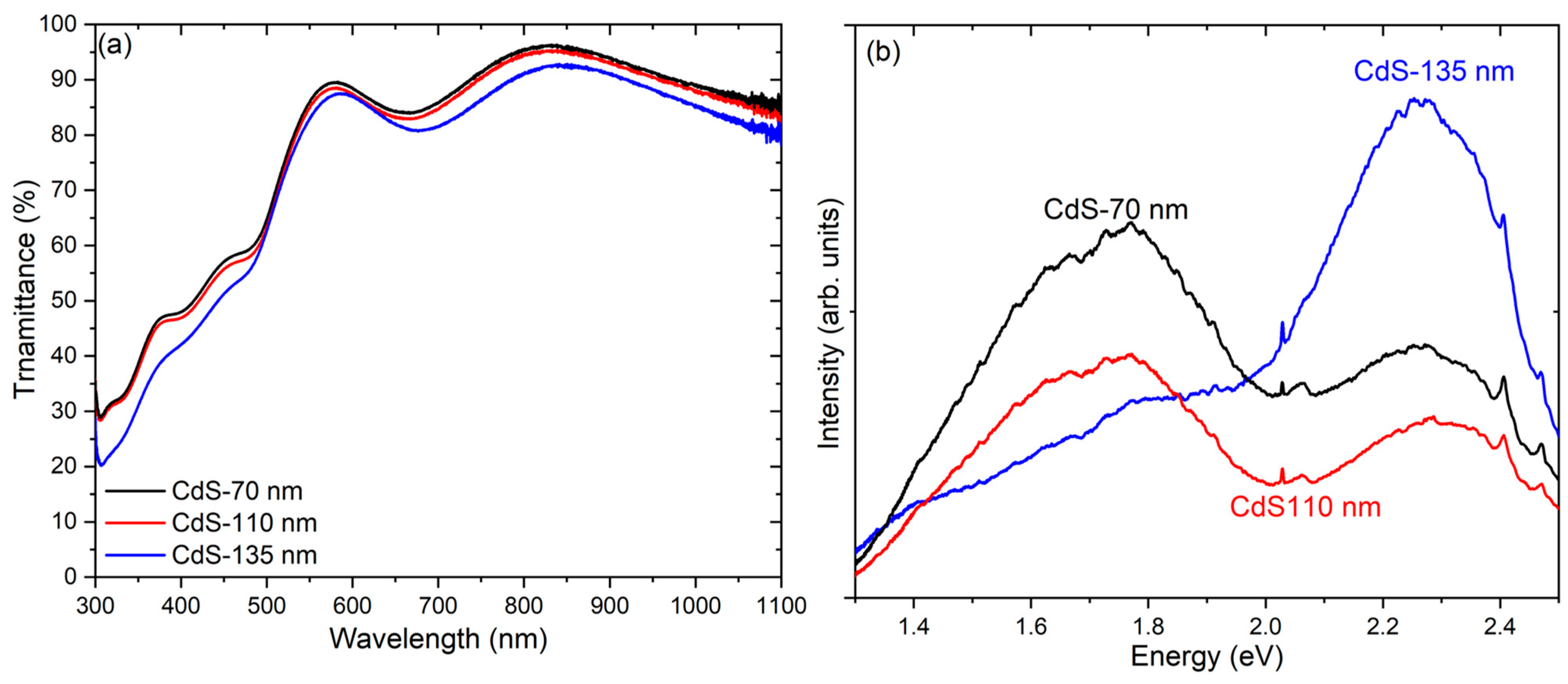 Coatings 14 00452 g003