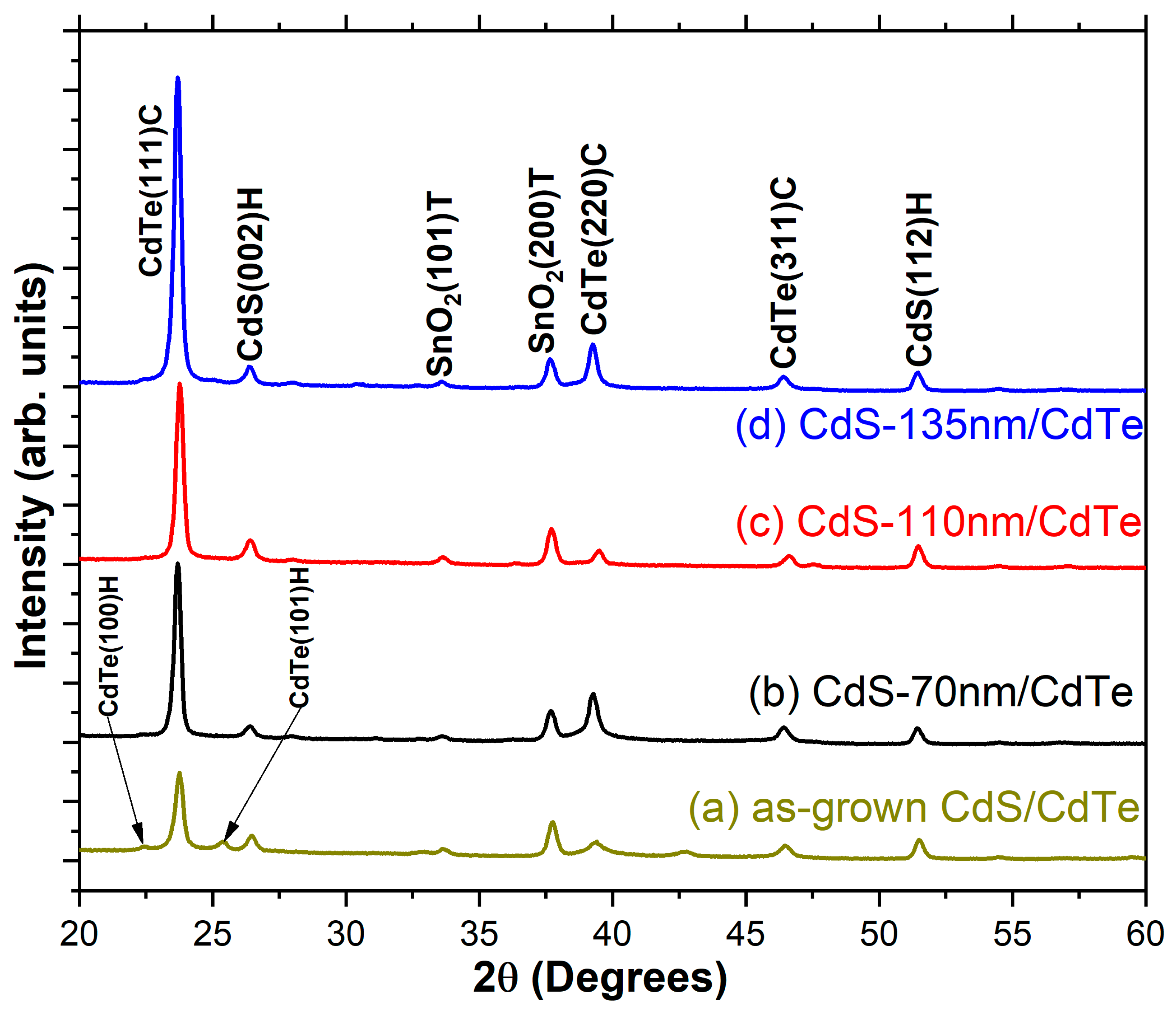 Coatings 14 00452 g004