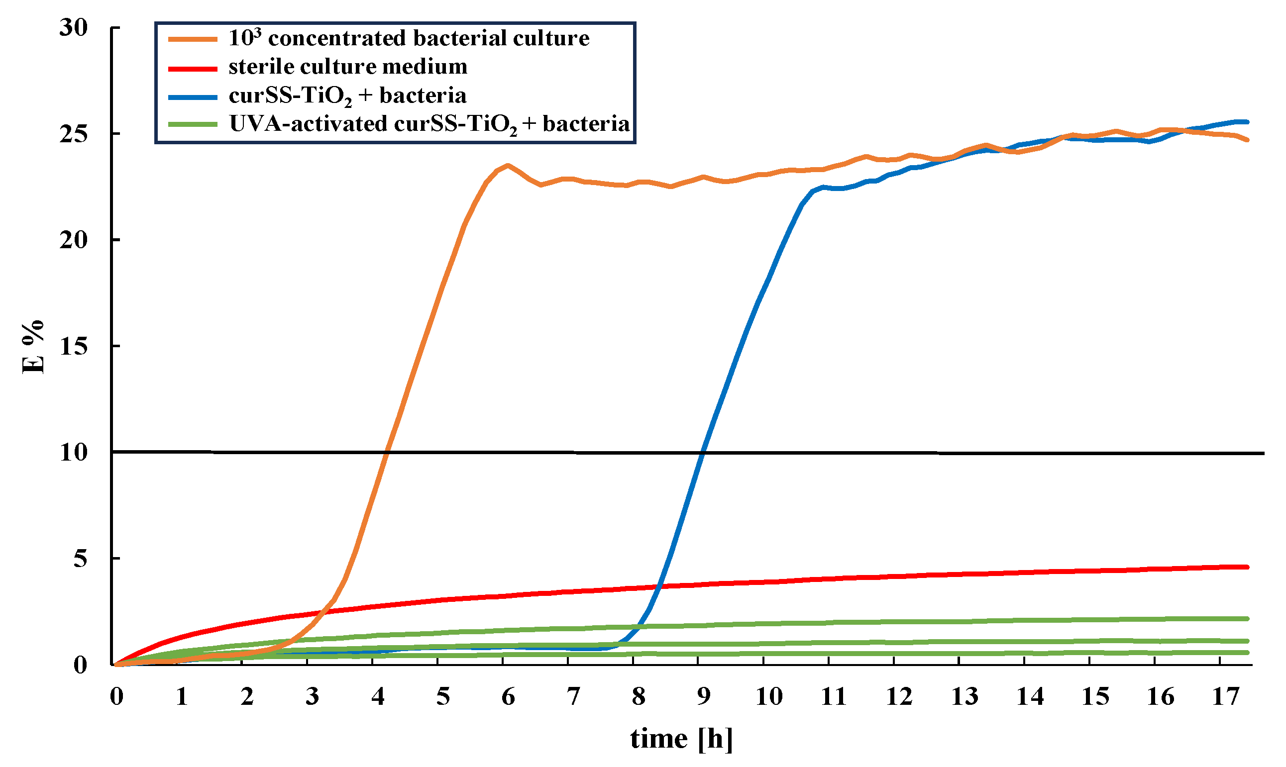 Coatings 14 00454 g008