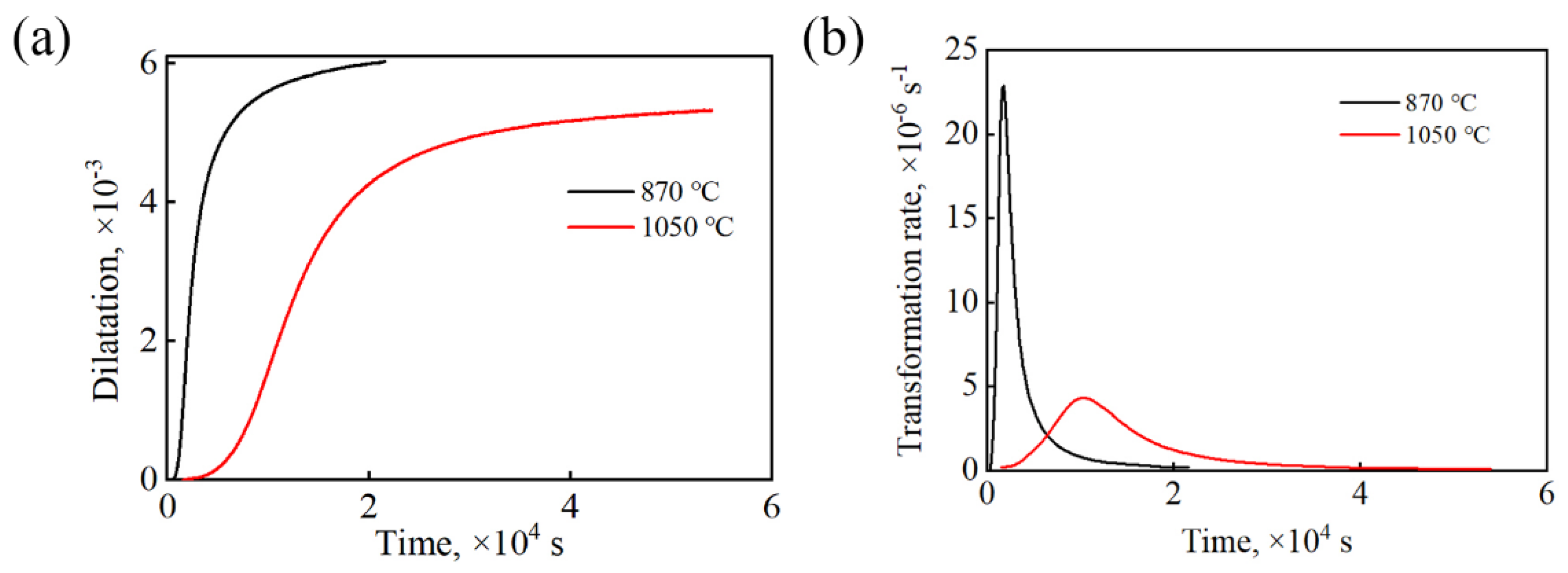 Coatings 14 00457 g002