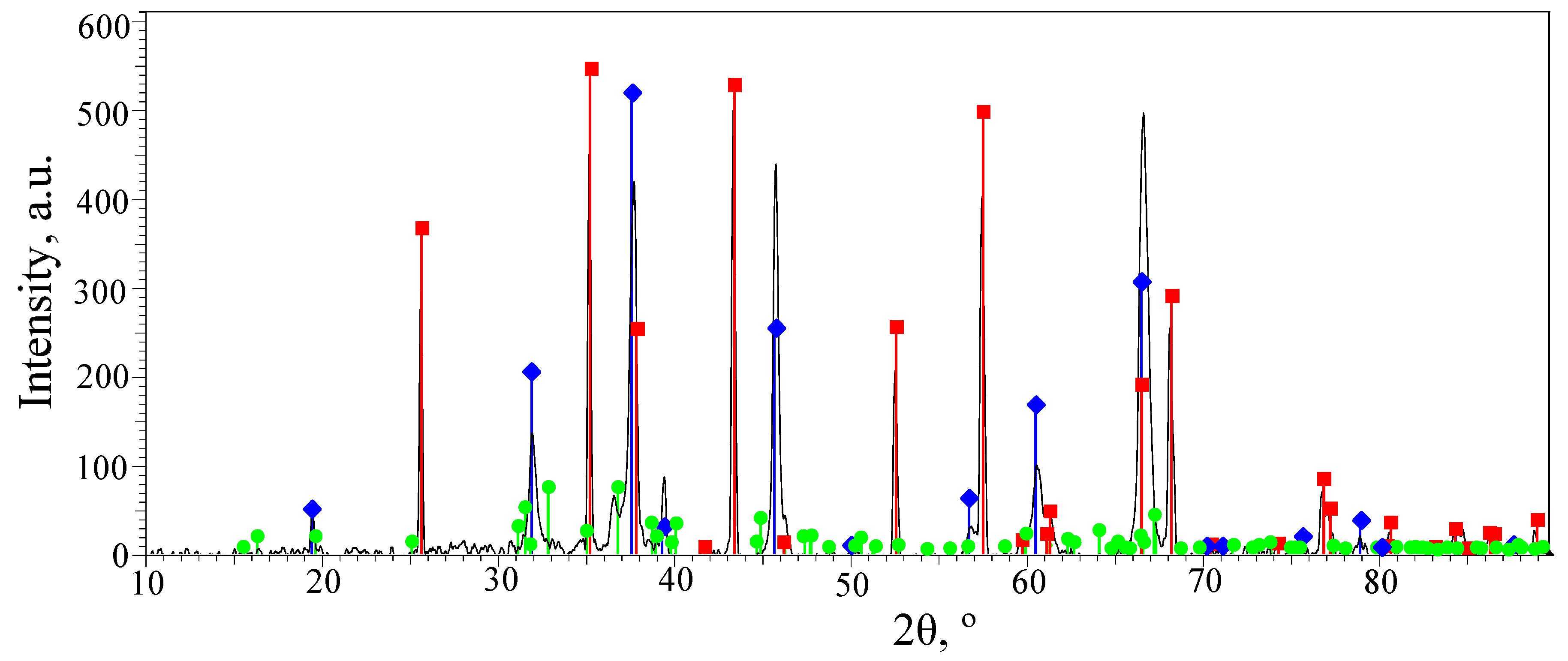 Coatings 14 00460 g005