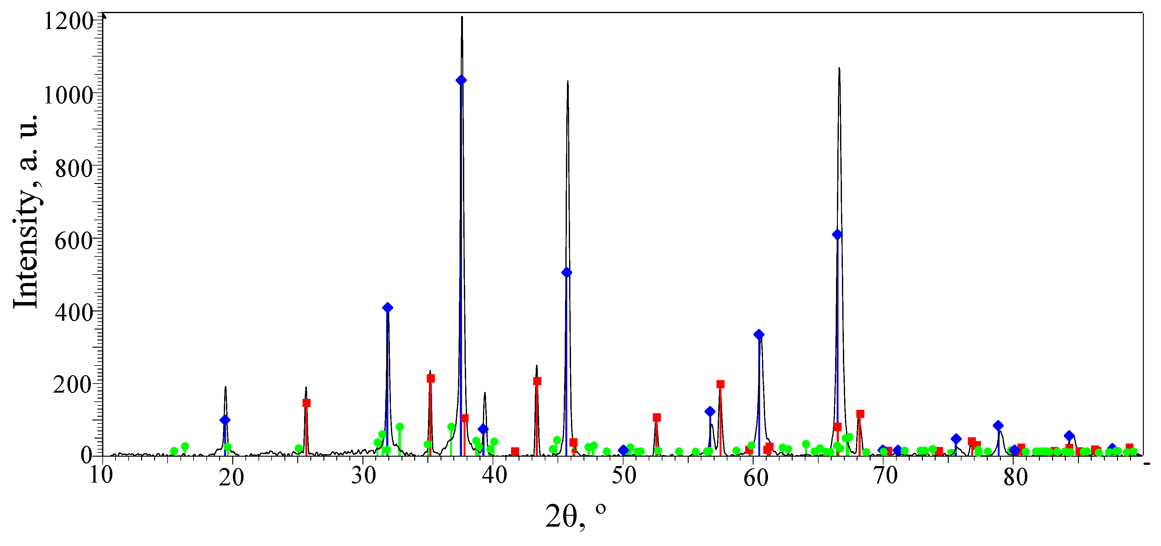 Coatings 14 00460 g007