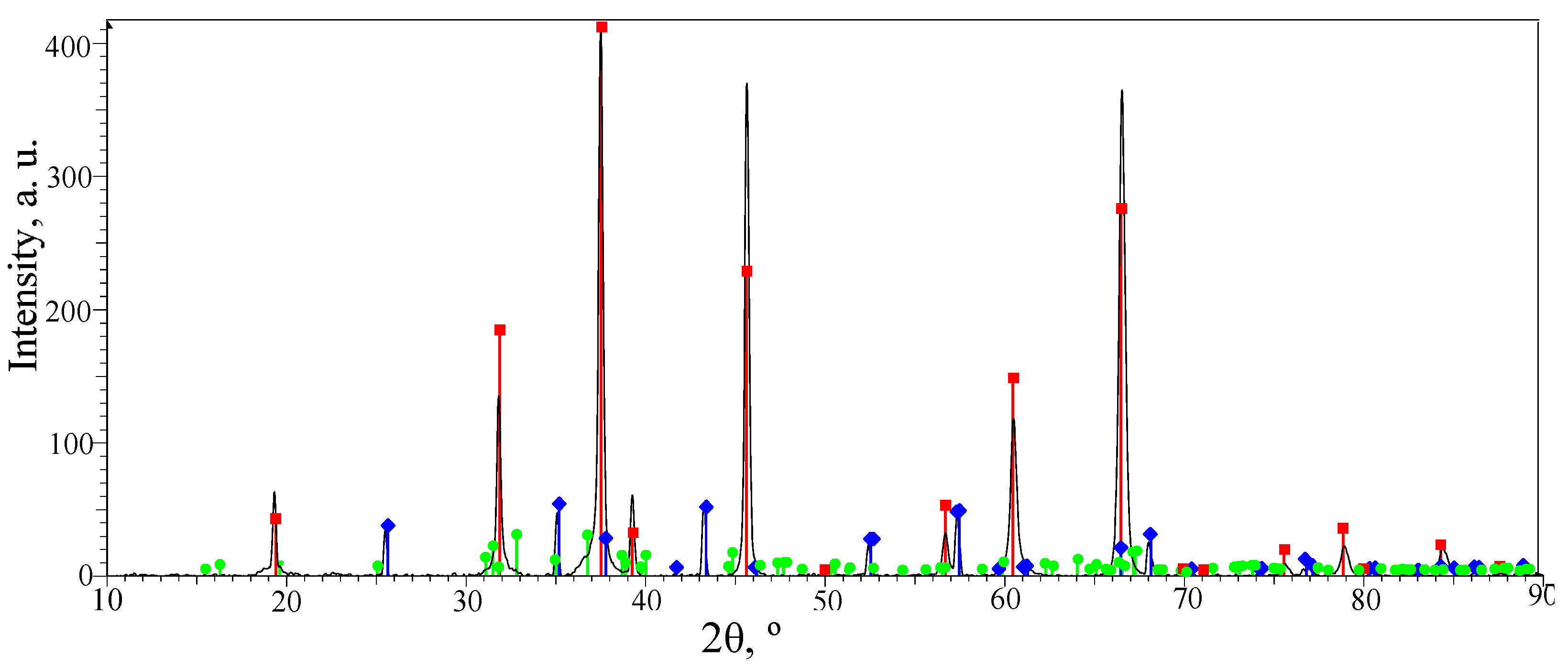 Coatings 14 00460 g008