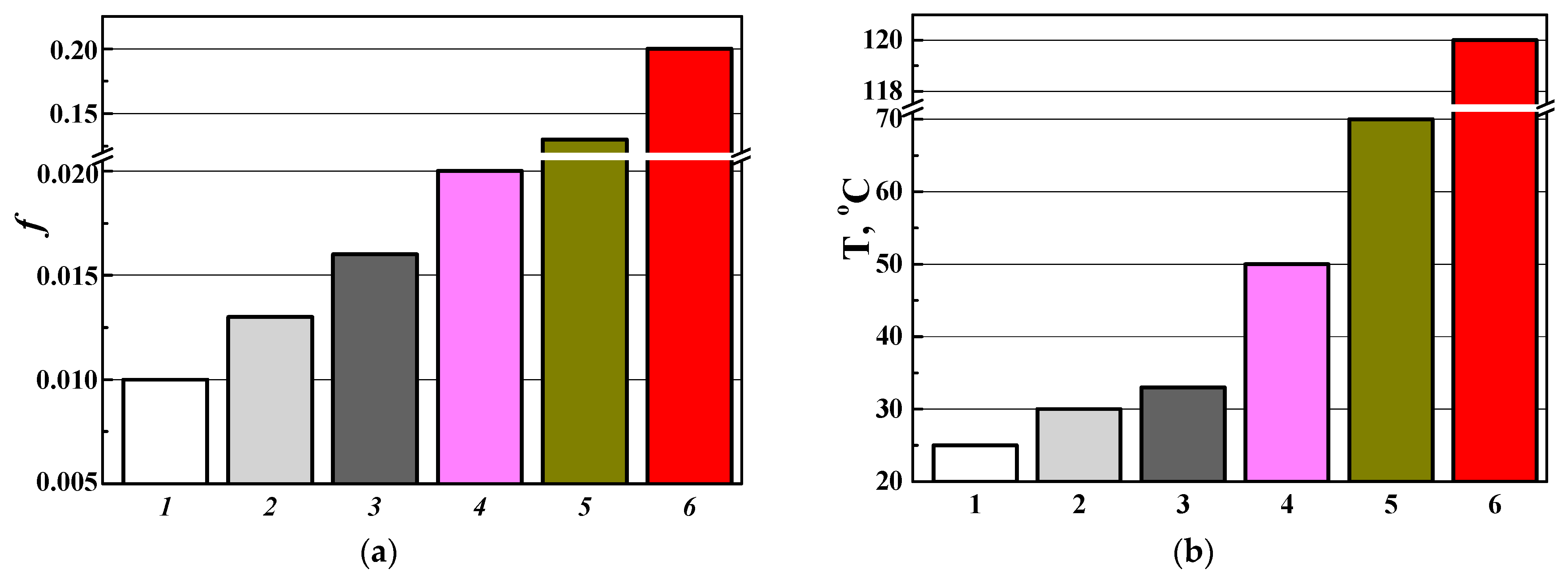 Coatings 14 00460 g009