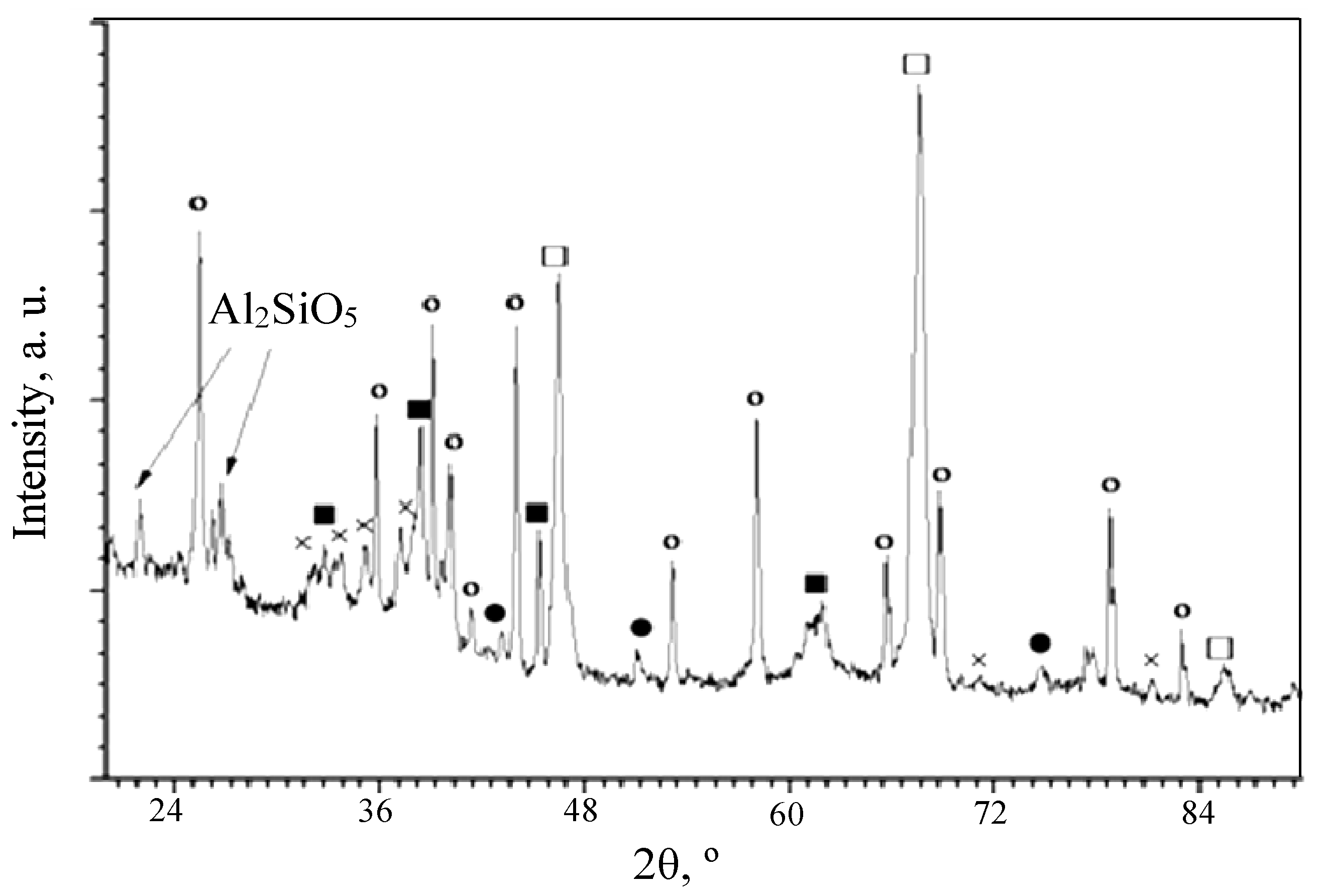 Coatings 14 00460 g014