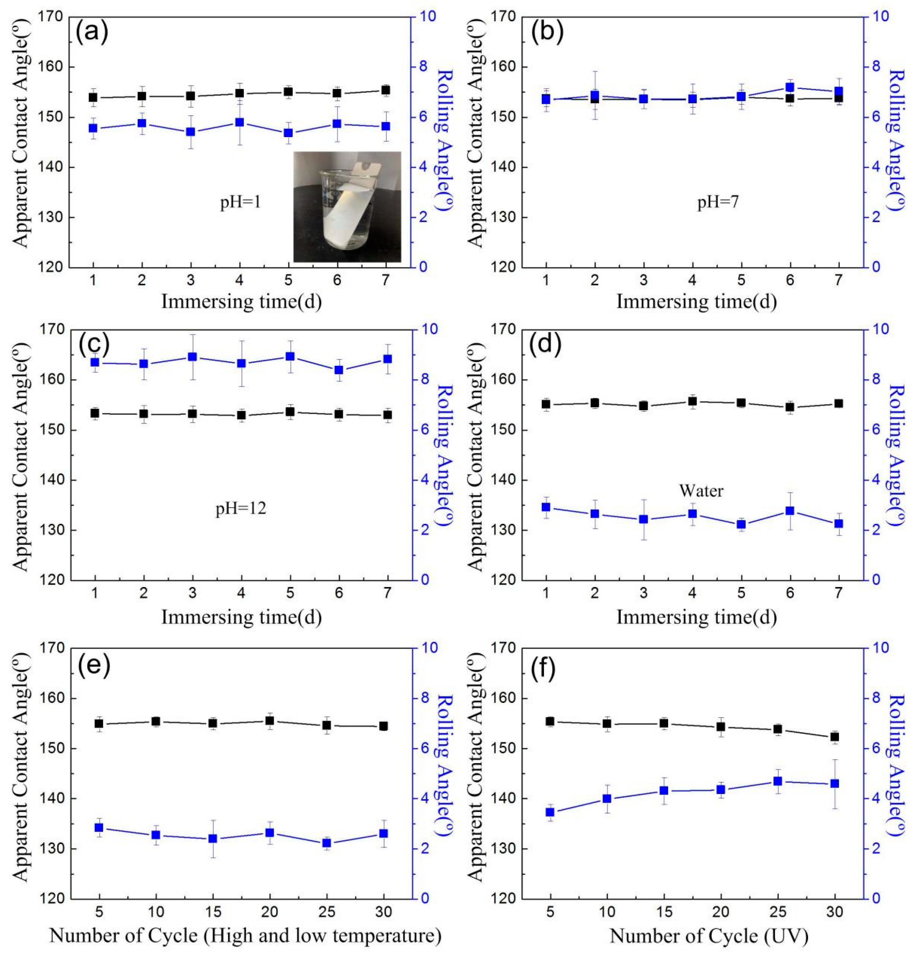 Coatings 14 00463 g003
