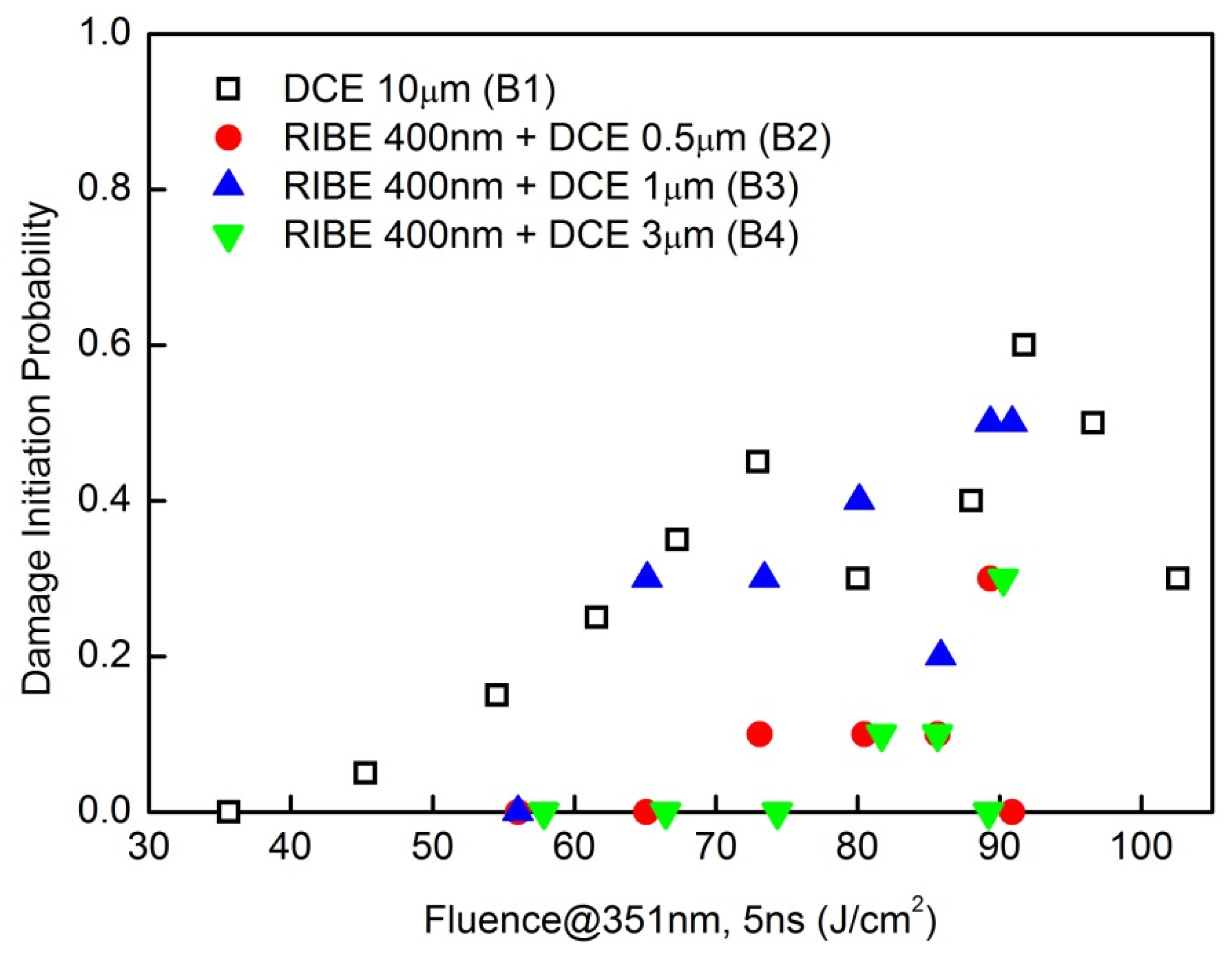 Coatings 14 00466 g007