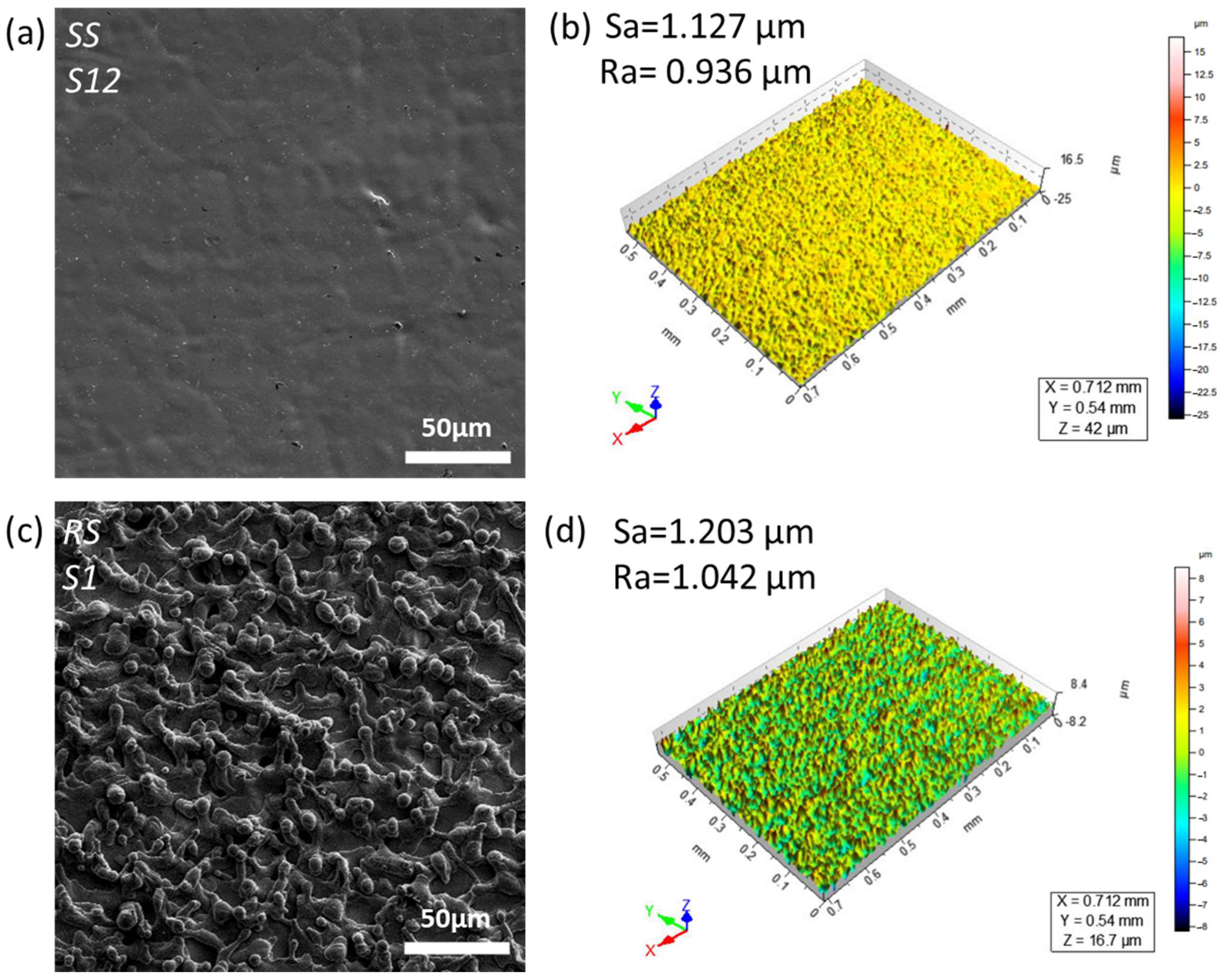 Coatings 14 00467 g009